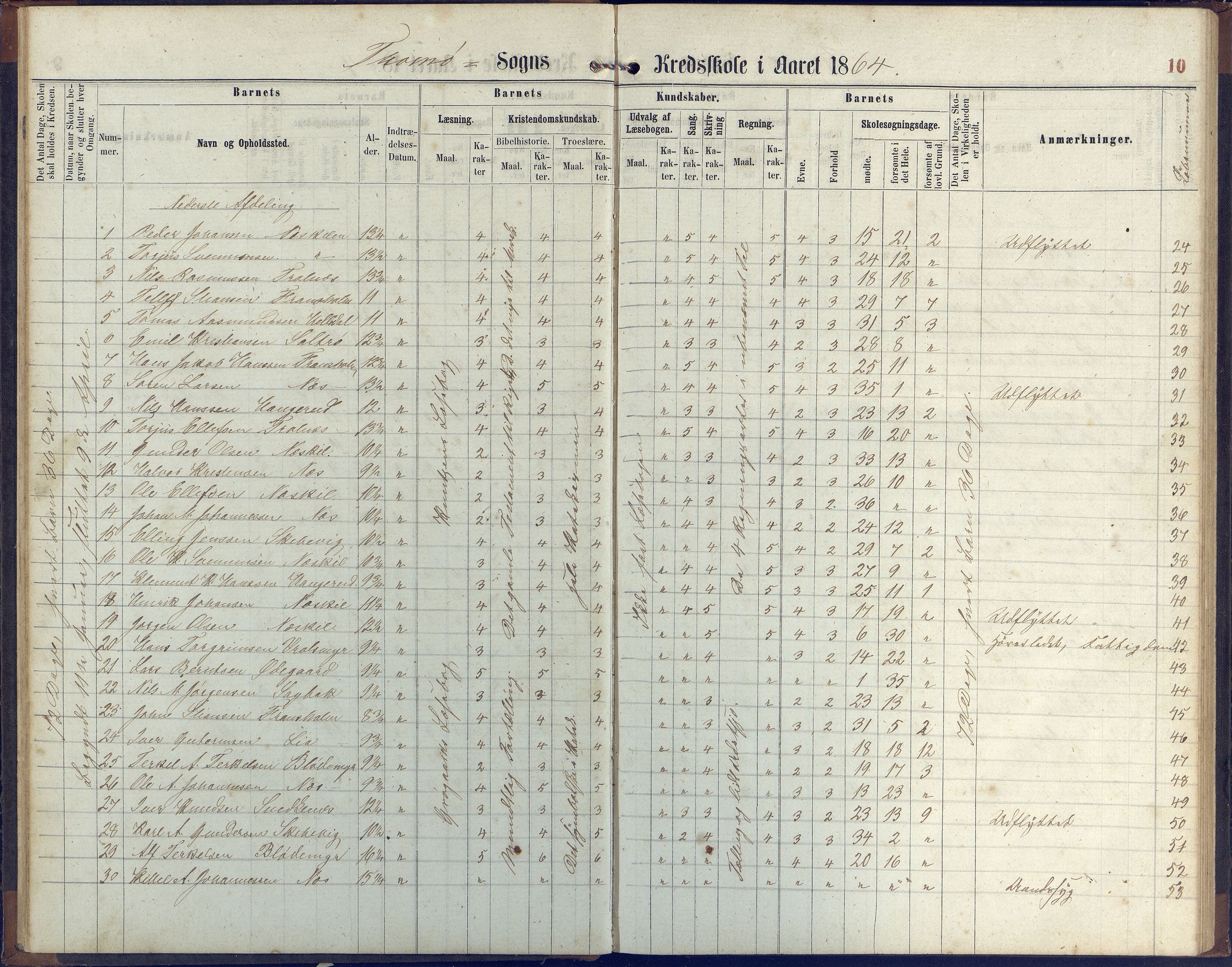 Stokken kommune, AAKS/KA0917-PK/04/04c/L0006: Skoleprotokoll  Stokken, 1863-1879, p. 10