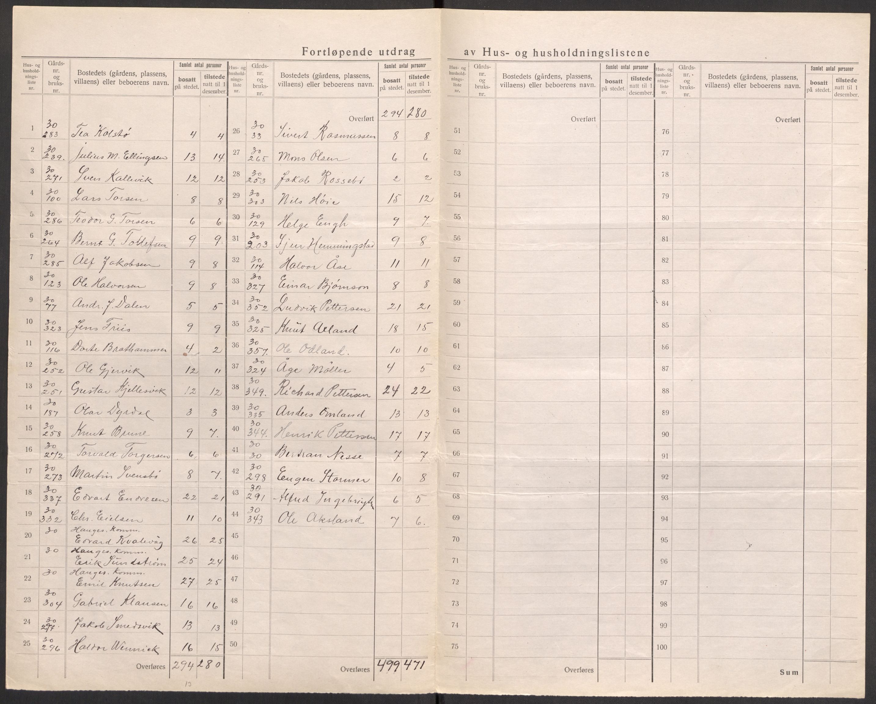 SAST, 1920 census for Skåre, 1920, p. 30