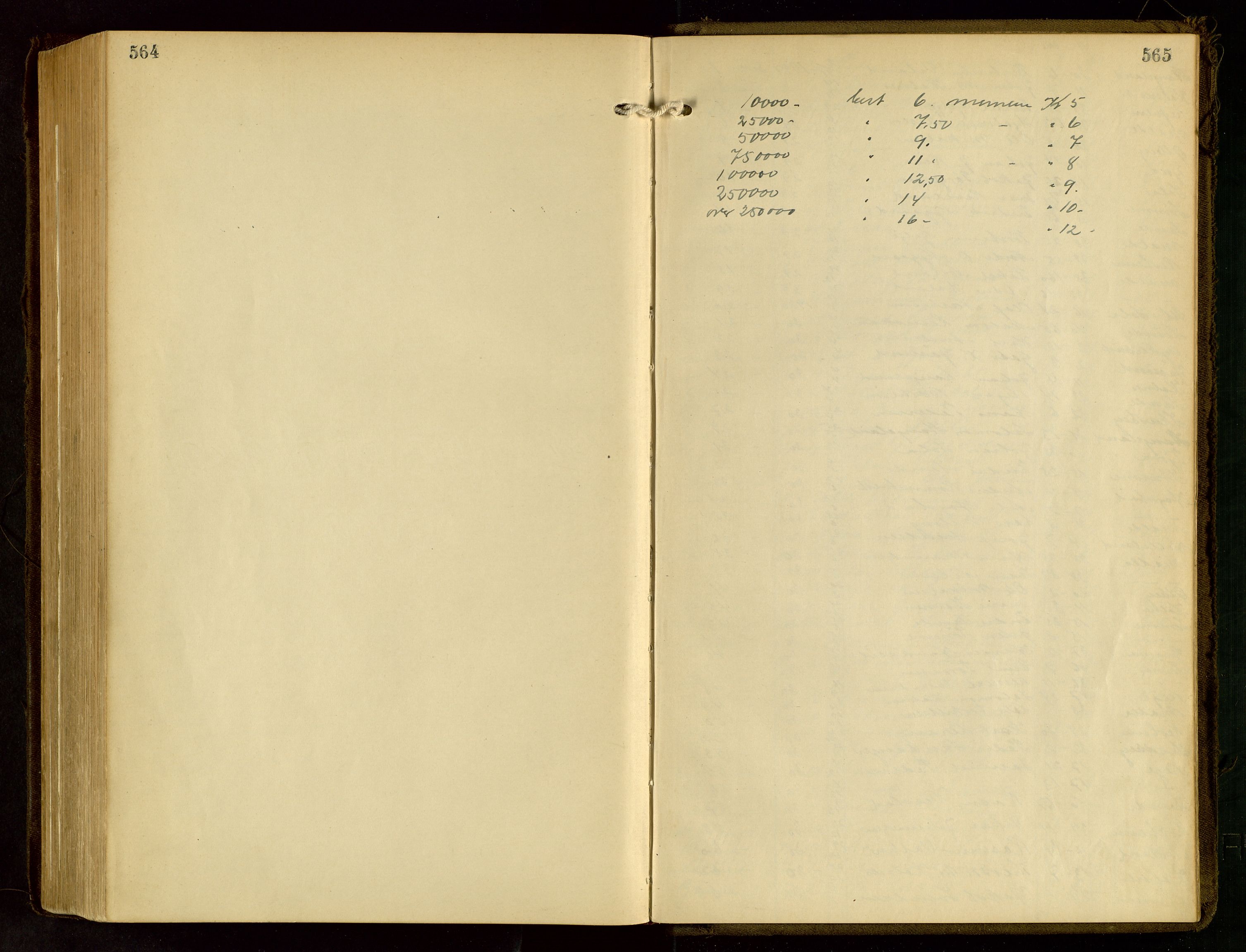 Håland lensmannskontor, SAST/A-100100/Go/L0005: "Brandtakstprotokoll"  Register i boken., 1929-1948, p. 564-565