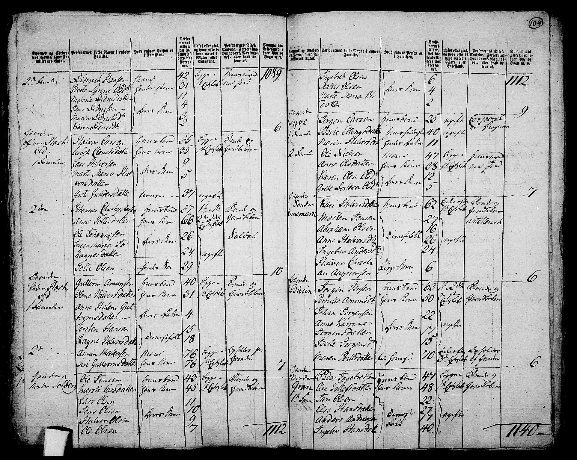 RA, 1801 census for 0714P Hof, 1801, p. 103b-104a