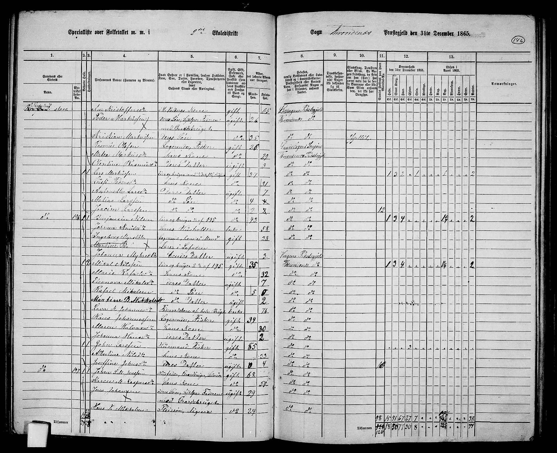 RA, 1865 census for Trondenes, 1865, p. 35