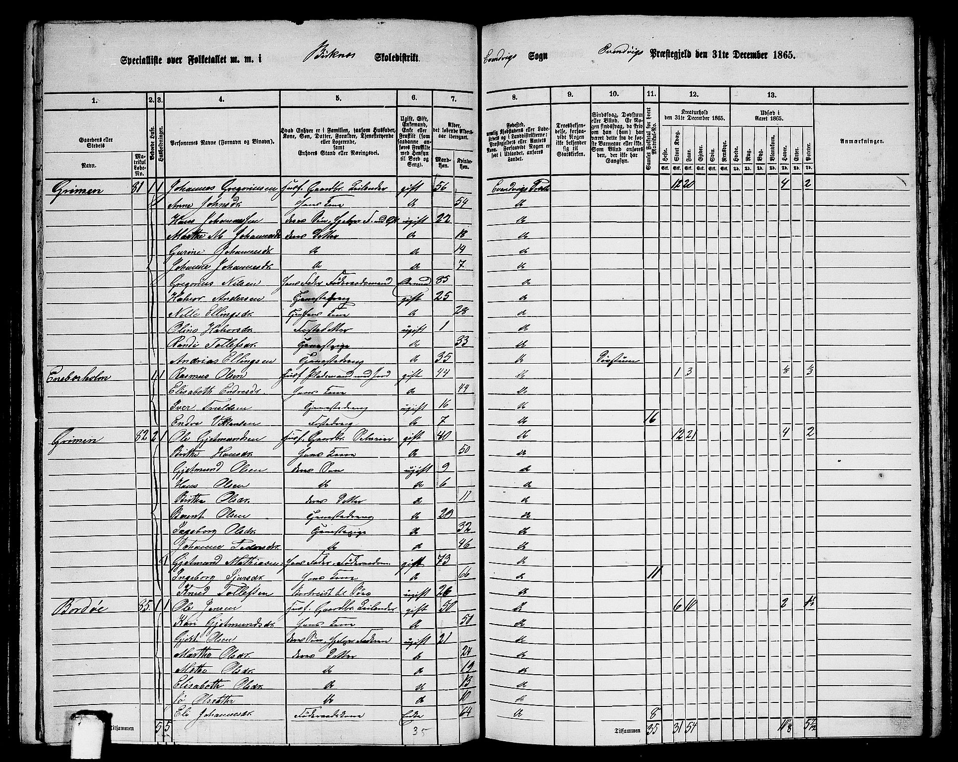 RA, 1865 census for Eivindvik, 1865, p. 116