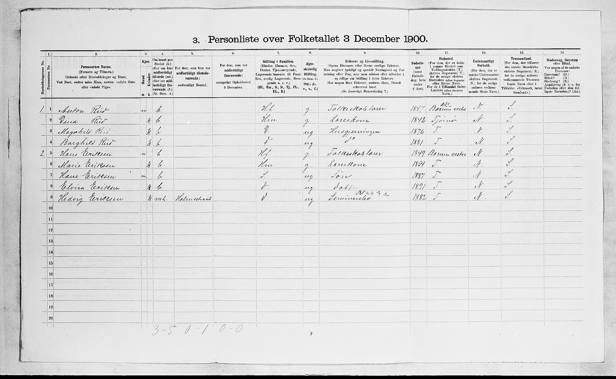 RA, 1900 census for Nøtterøy, 1900, p. 1793