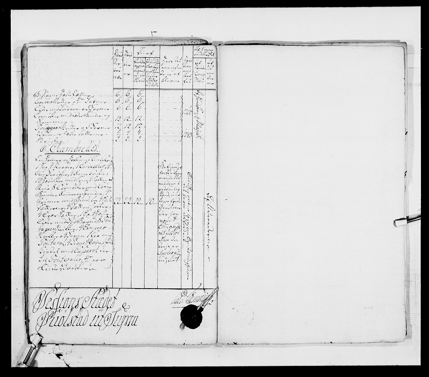 Generalitets- og kommissariatskollegiet, Det kongelige norske kommissariatskollegium, AV/RA-EA-5420/E/Eh/L0003: 1. Sønnafjelske dragonregiment, 1767-1812, p. 471