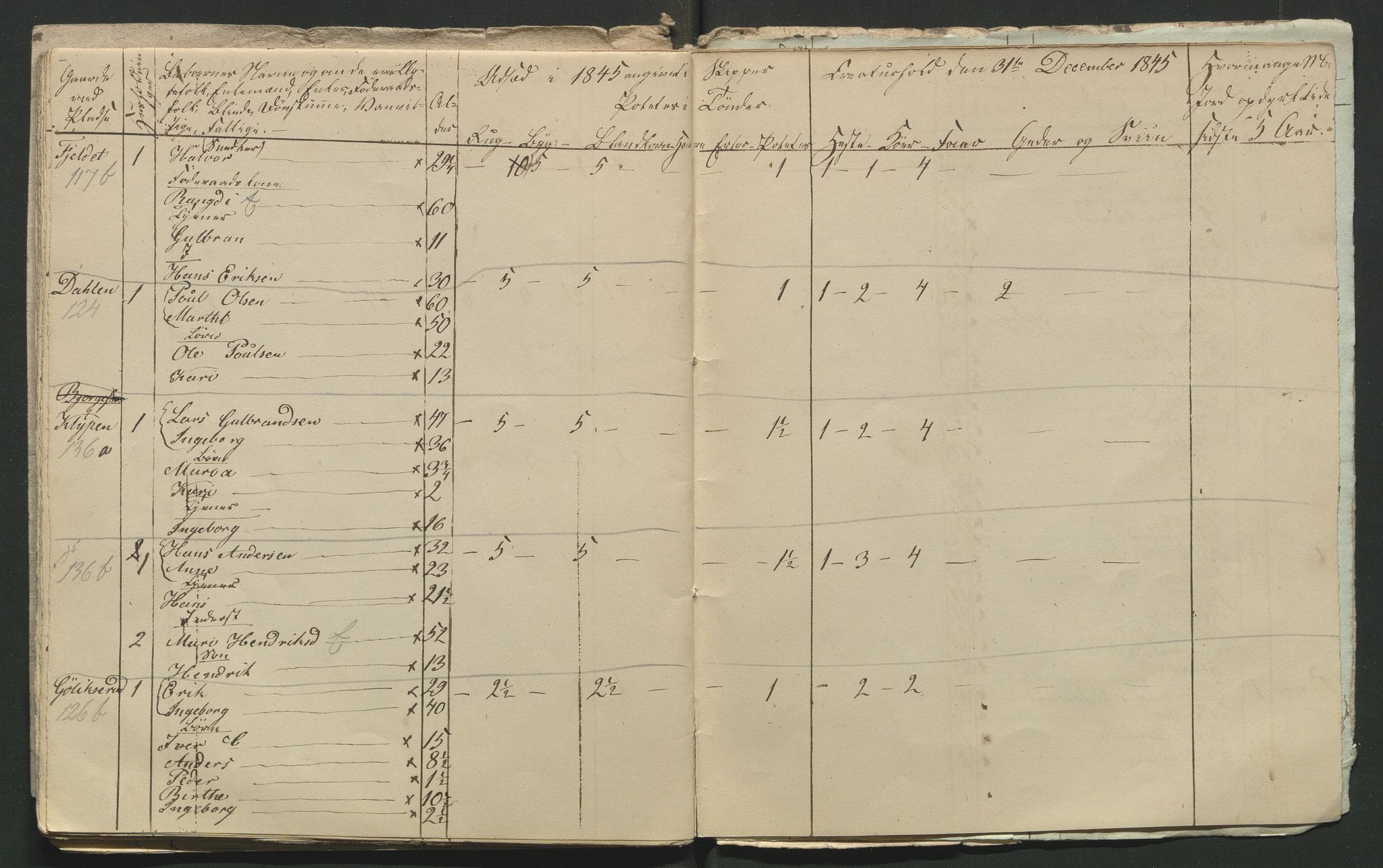 SAH, 1845 Census for Jevnaker parish, 1845, p. 124