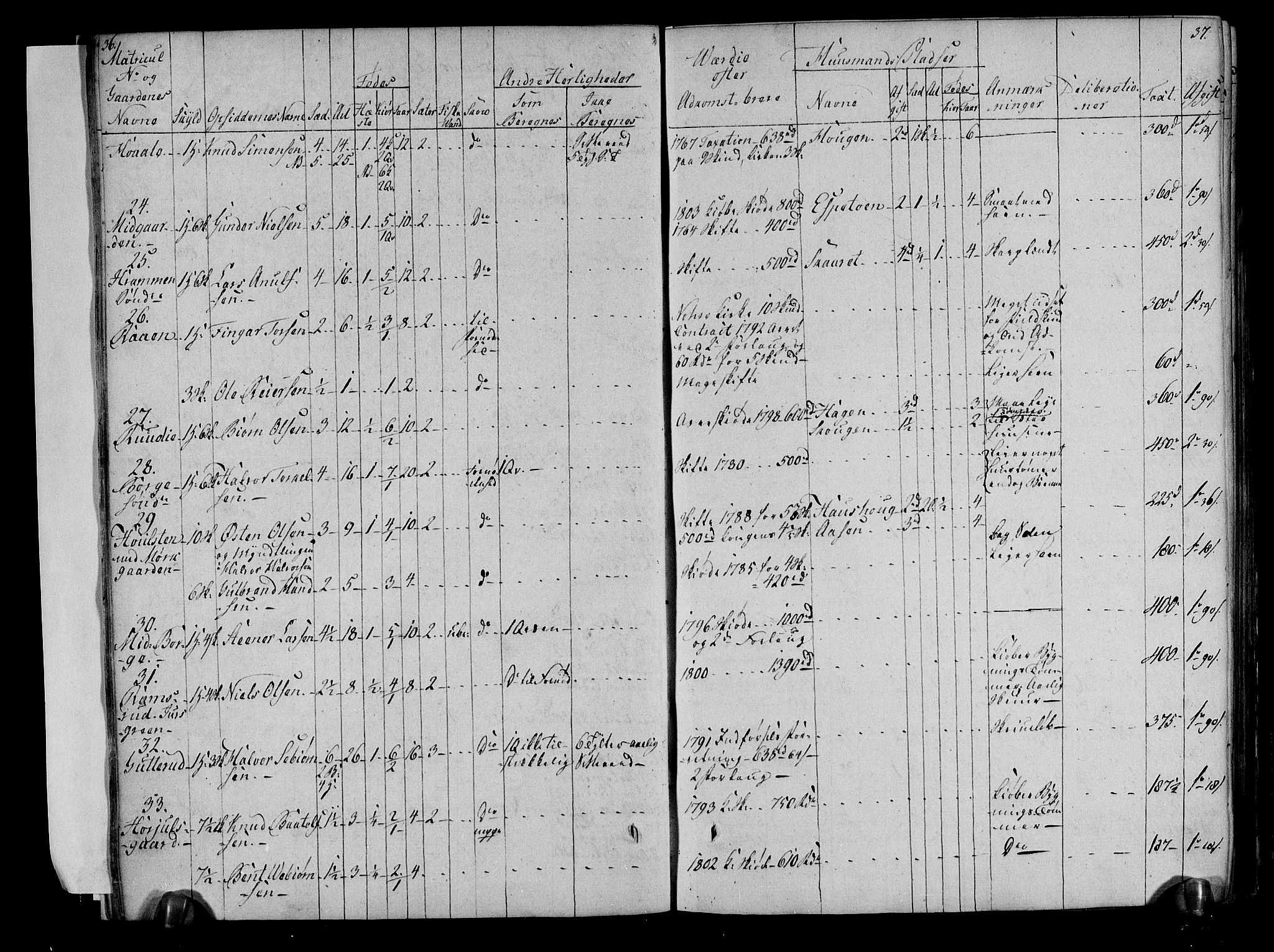 Rentekammeret inntil 1814, Realistisk ordnet avdeling, AV/RA-EA-4070/N/Ne/Nea/L0051: Numedal og Sandsvær fogderi. Deliberasjonsprotokoll, 1803, p. 21