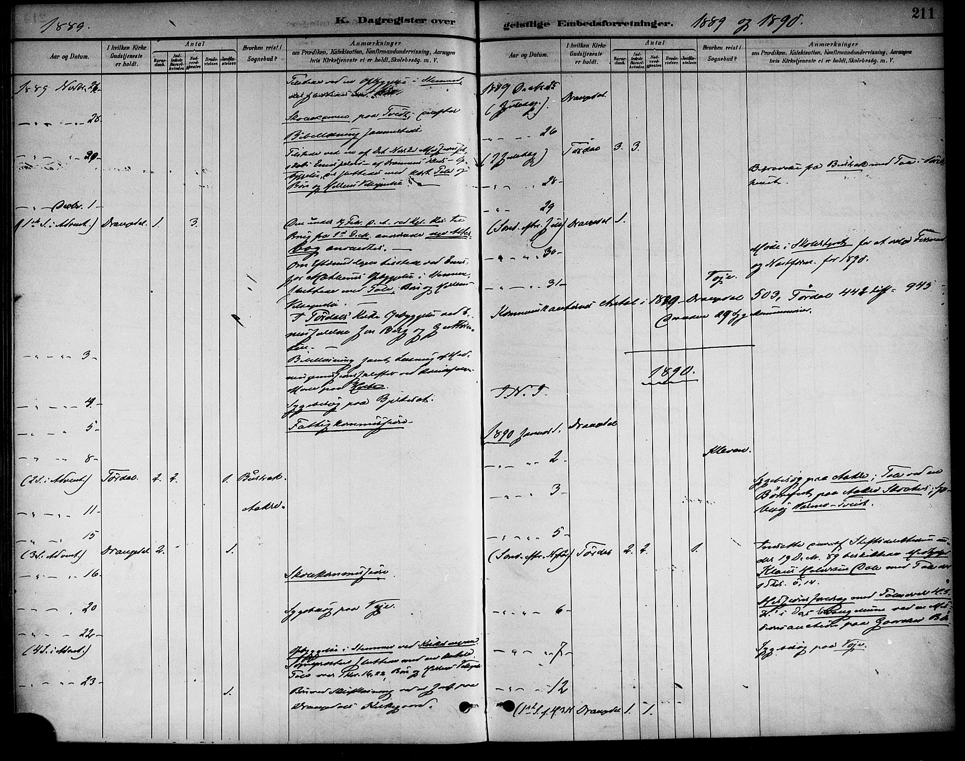 Drangedal kirkebøker, SAKO/A-258/F/Fa/L0011: Parish register (official) no. 11 /1, 1885-1894, p. 211