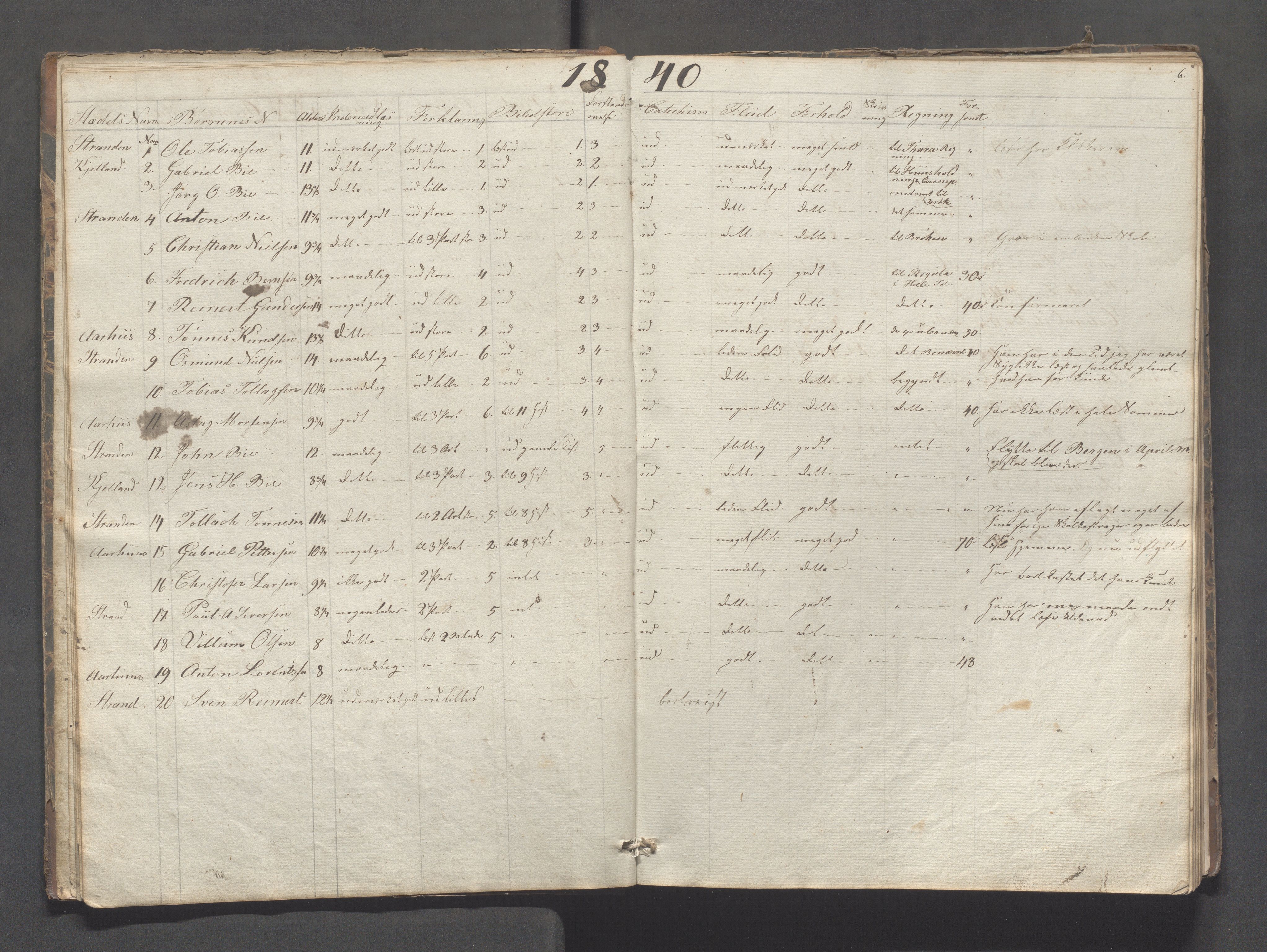 Sokndal kommune- Skolestyret/Skolekontoret, IKAR/K-101142/H/L0005: Skoleprotokoll - Første omgangsskoledistrikt, 1839-1857, p. 6