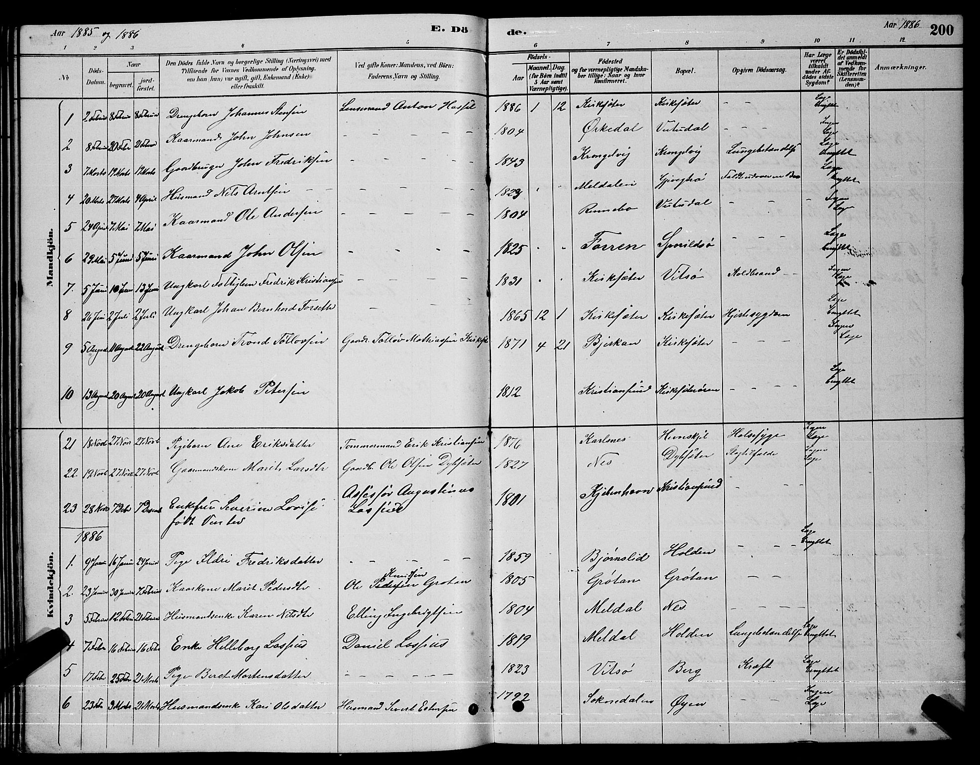 Ministerialprotokoller, klokkerbøker og fødselsregistre - Sør-Trøndelag, SAT/A-1456/630/L0504: Parish register (copy) no. 630C02, 1879-1898, p. 200