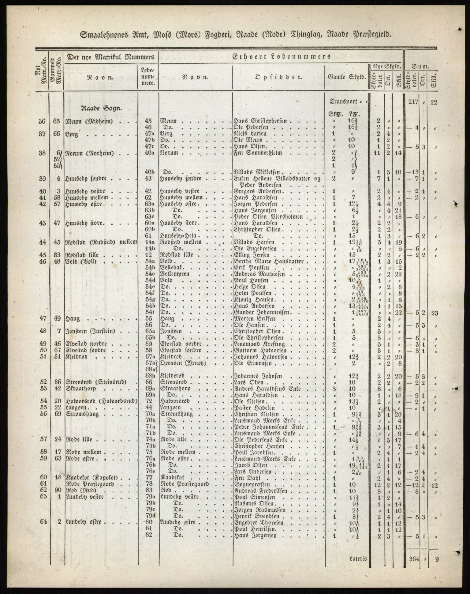 Andre publikasjoner, PUBL/PUBL-999/0002/0001: Bind 1 - Smålenenes amt, 1838, p. 21