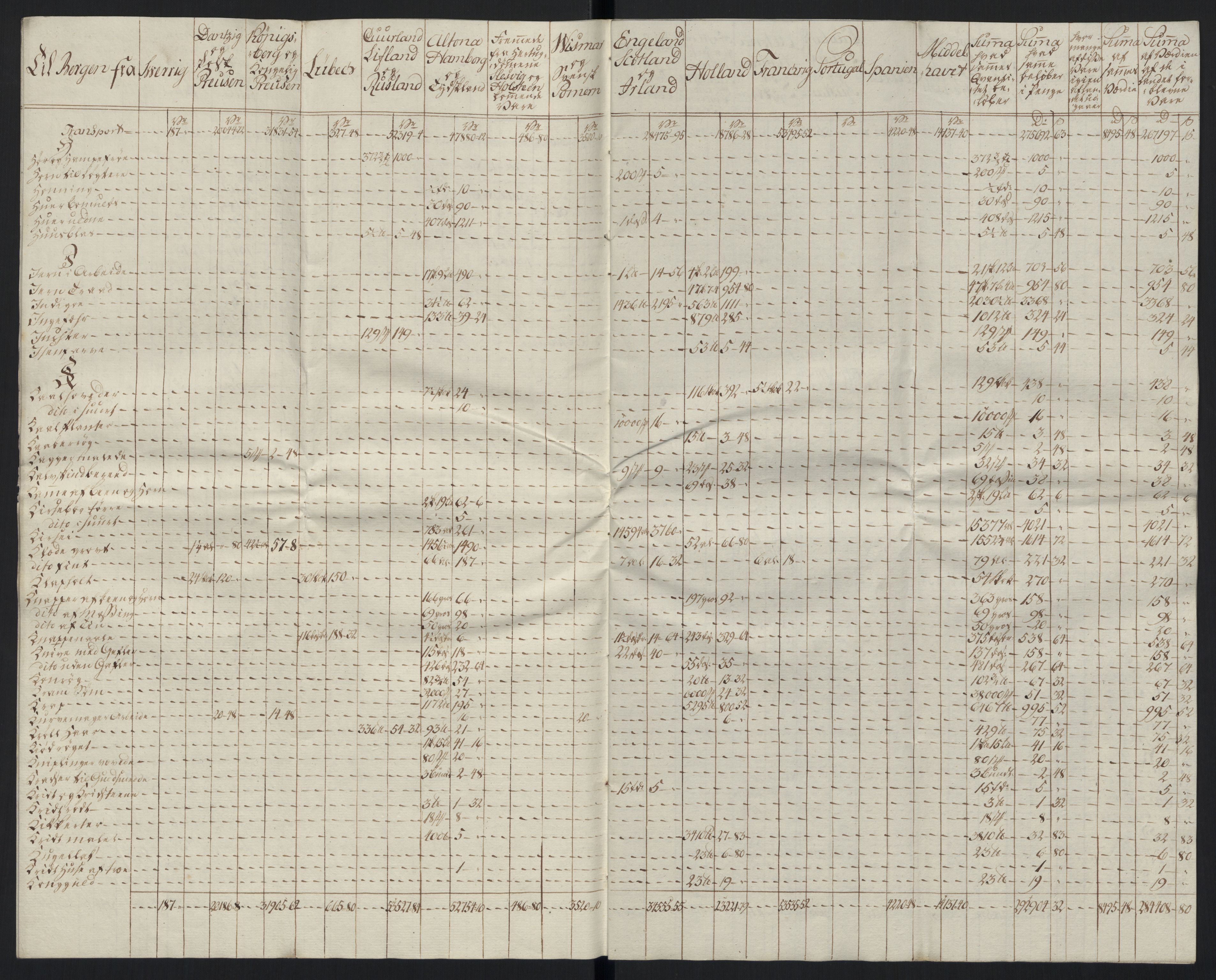 Generaltollkammeret, tollregnskaper, AV/RA-EA-5490/R26/L0289/0001: Tollregnskaper Bergen A / Tabeller over alle inn- og utførte varer fra og til fremmede steder, 1786-1795, p. 23