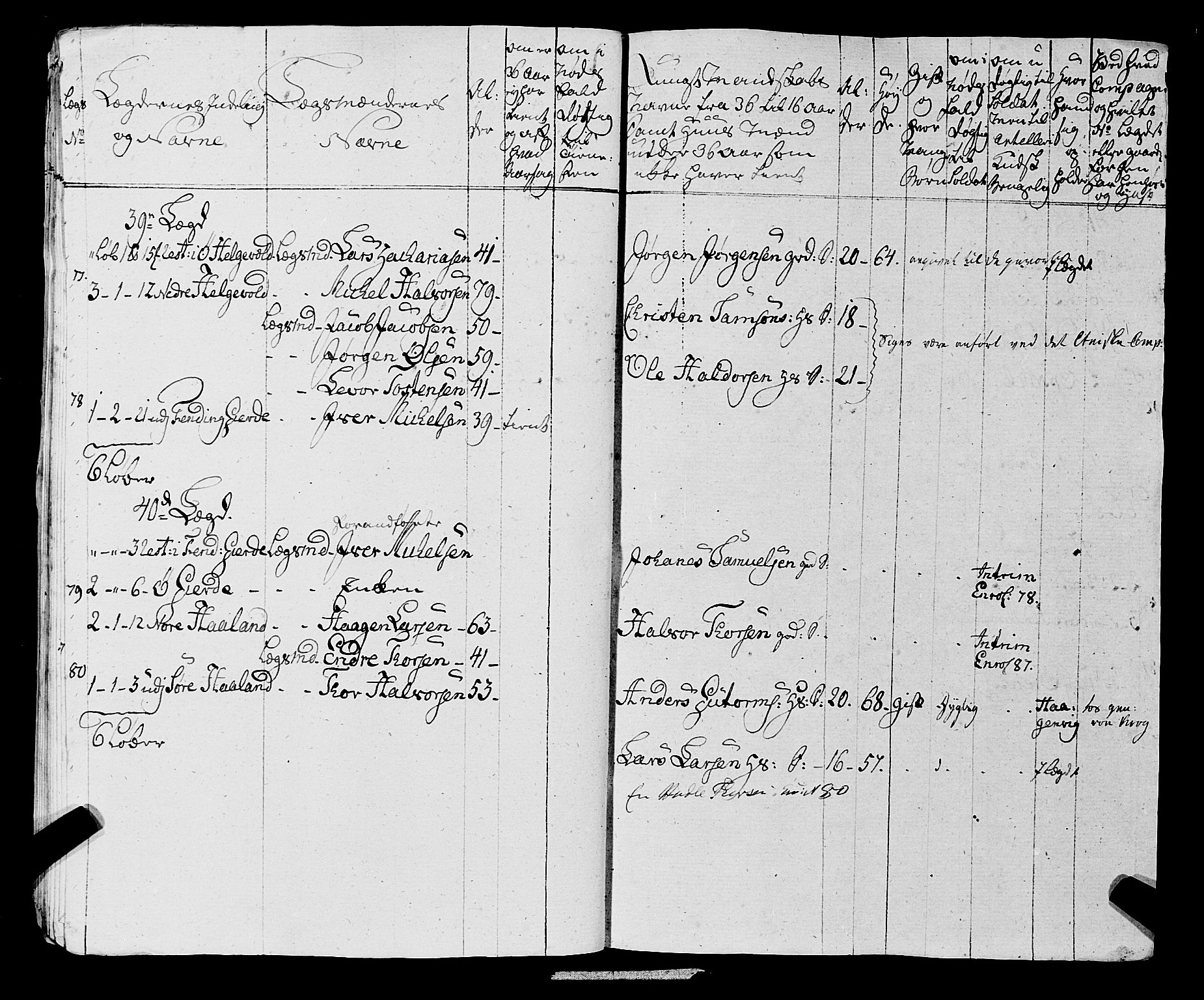 Fylkesmannen i Rogaland, AV/SAST-A-101928/99/3/325/325CA, 1655-1832, p. 6339