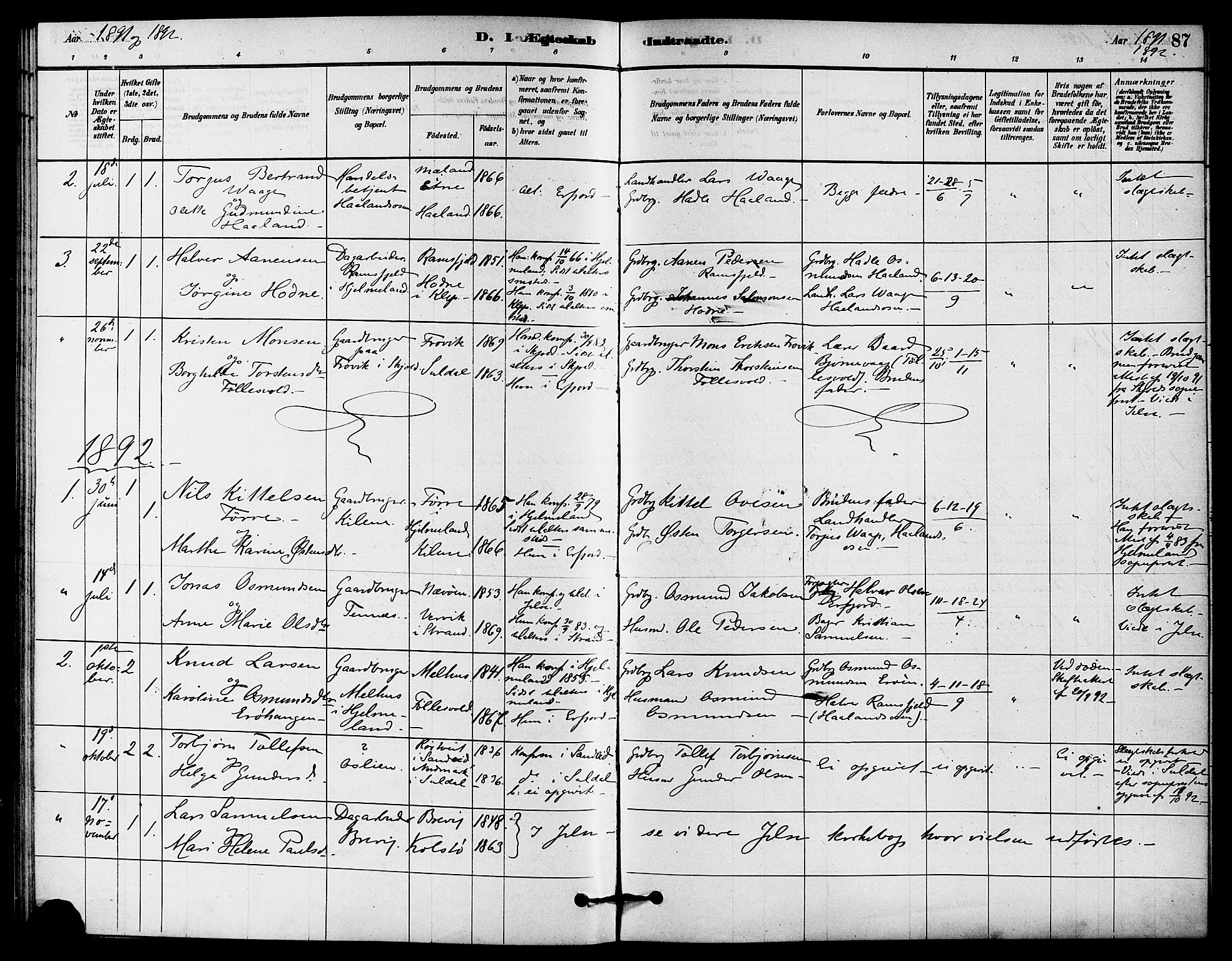 Jelsa sokneprestkontor, AV/SAST-A-101842/01/IV: Parish register (official) no. A 9, 1878-1898, p. 87