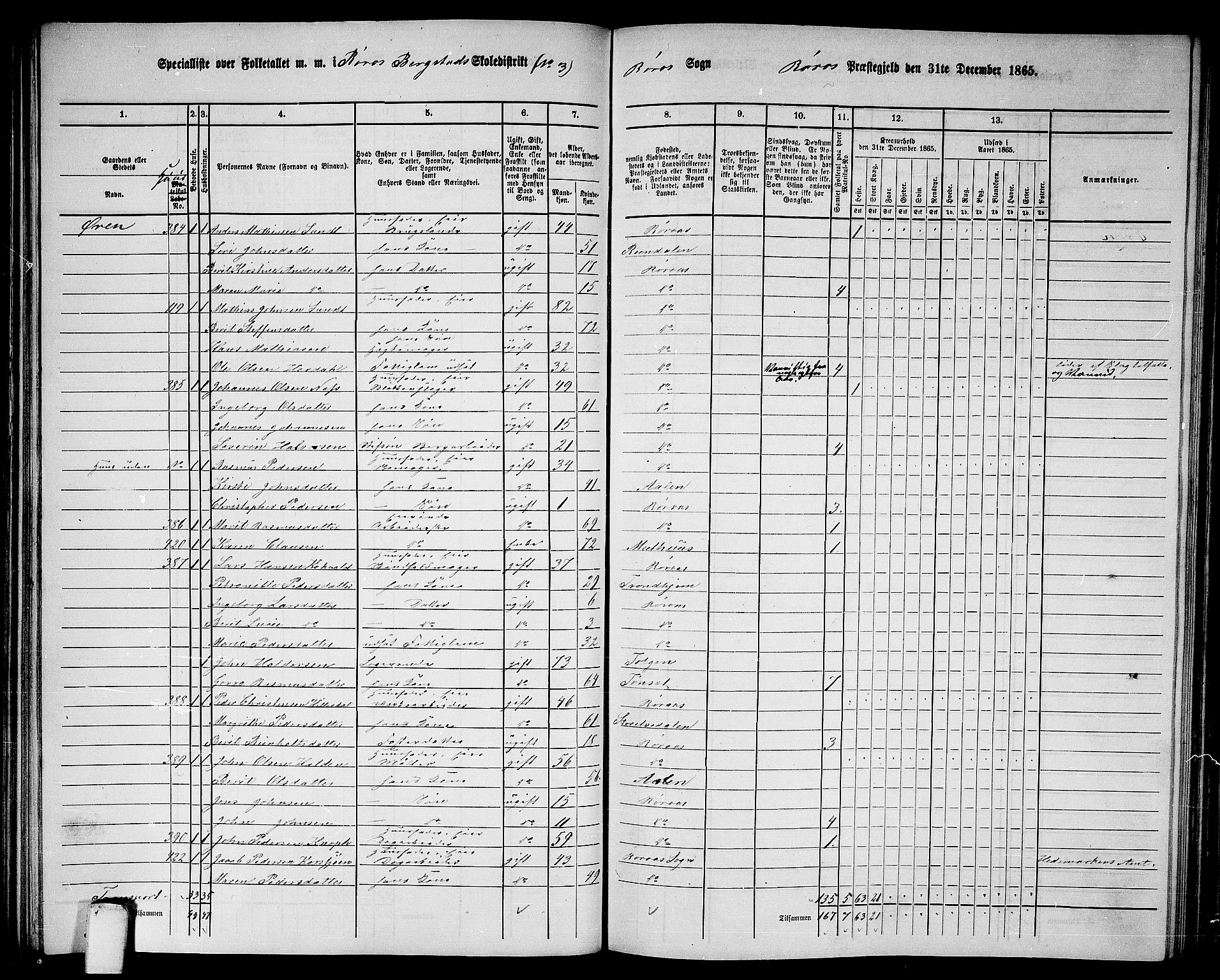 RA, 1865 census for Røros, 1865, p. 71