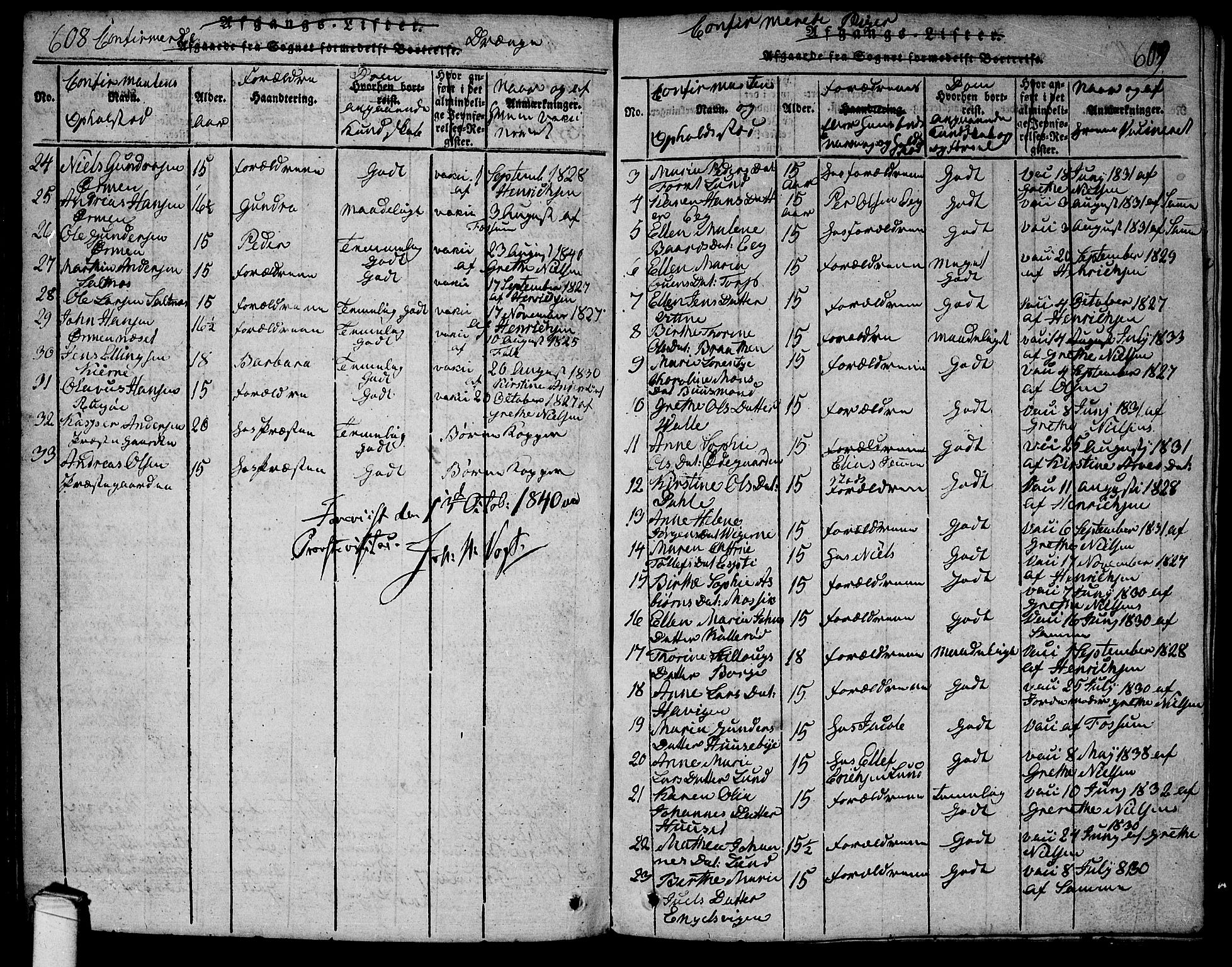 Onsøy prestekontor Kirkebøker, AV/SAO-A-10914/G/Ga/L0001: Parish register (copy) no. I 1, 1814-1840, p. 608-609