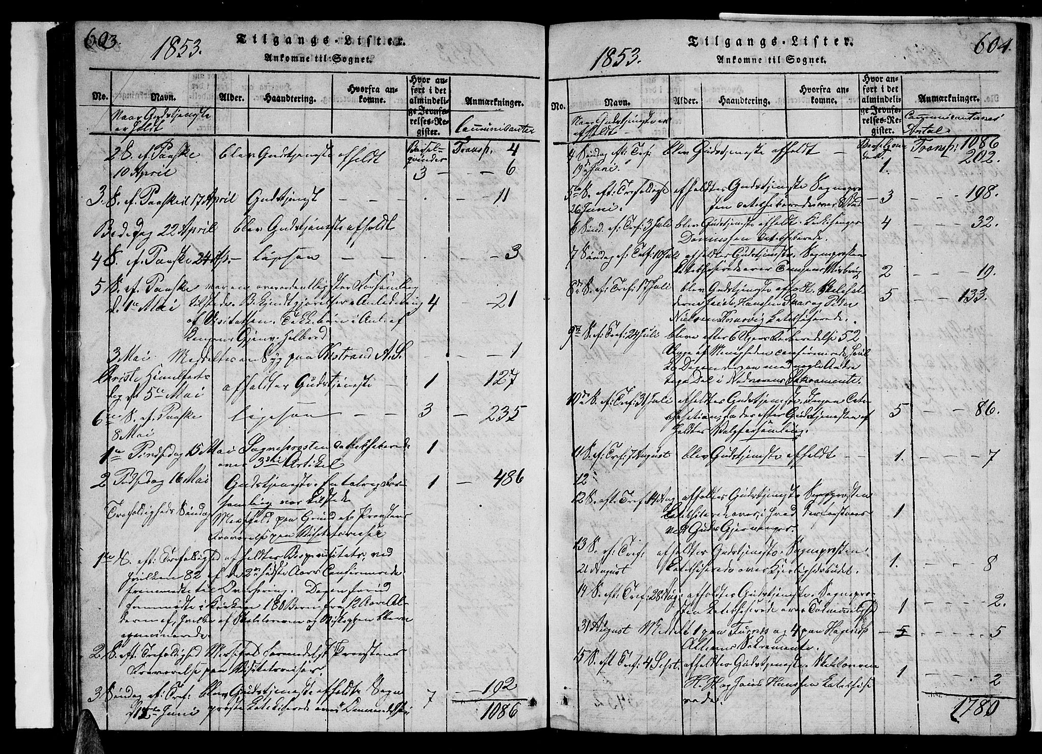 Ministerialprotokoller, klokkerbøker og fødselsregistre - Nordland, SAT/A-1459/852/L0752: Parish register (copy) no. 852C03, 1840-1855, p. 603-604