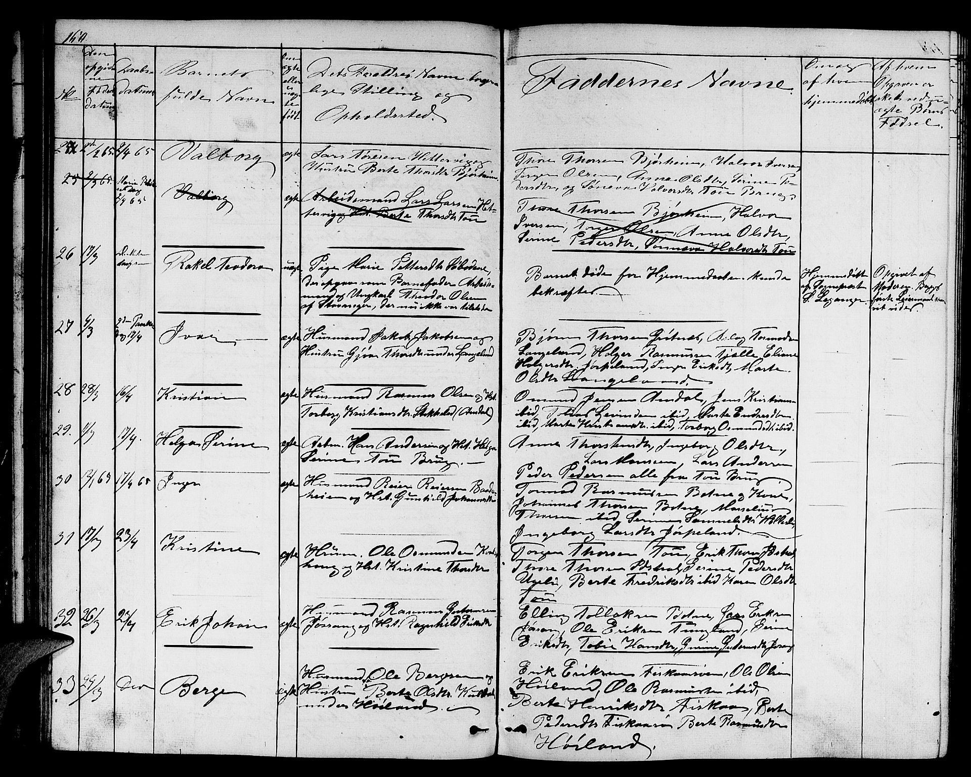 Strand sokneprestkontor, AV/SAST-A-101828/H/Ha/Hab/L0003: Parish register (copy) no. B 3, 1855-1881, p. 160