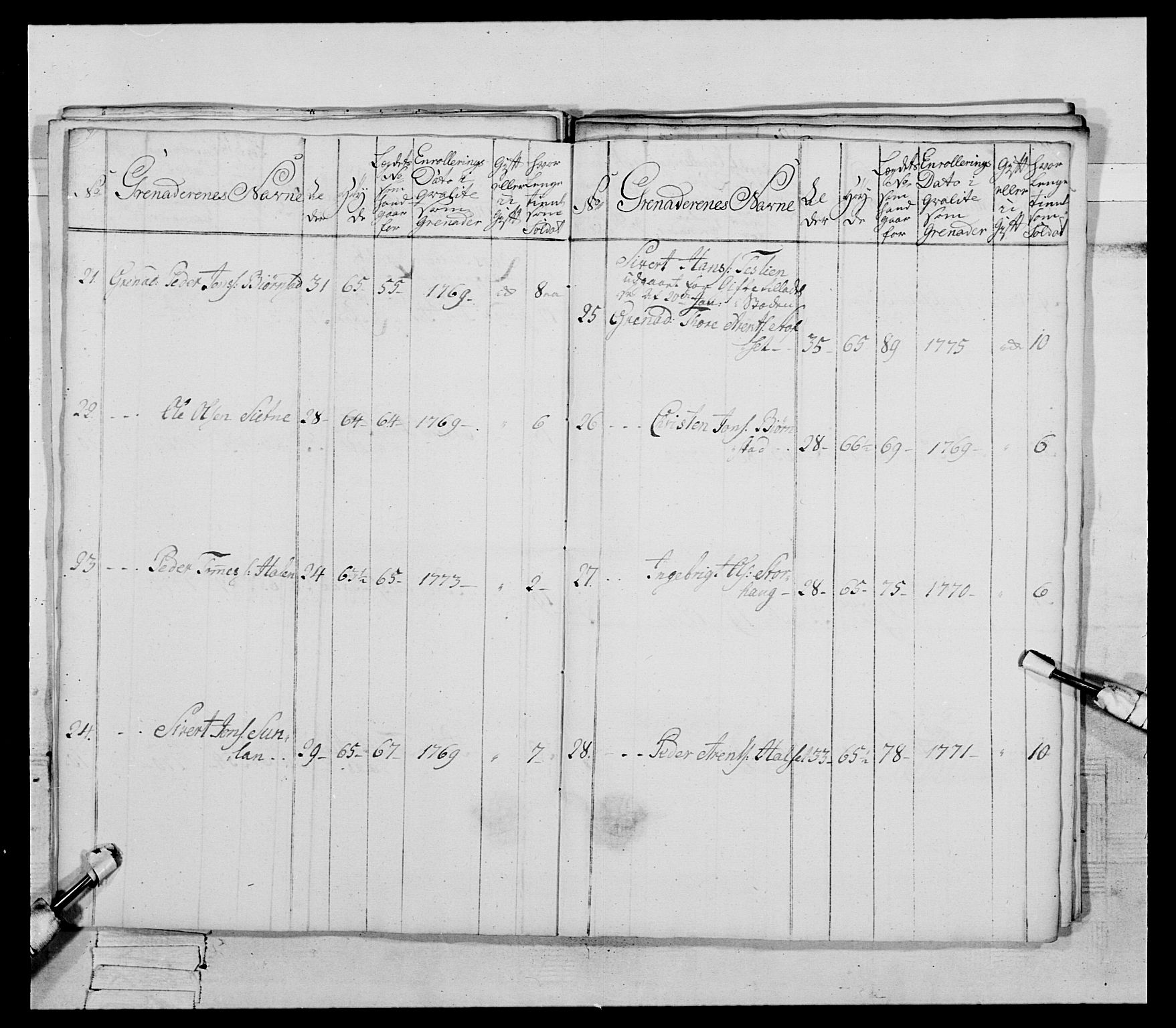 Generalitets- og kommissariatskollegiet, Det kongelige norske kommissariatskollegium, AV/RA-EA-5420/E/Eh/L0085: 3. Trondheimske nasjonale infanteriregiment, 1773-1775, p. 405