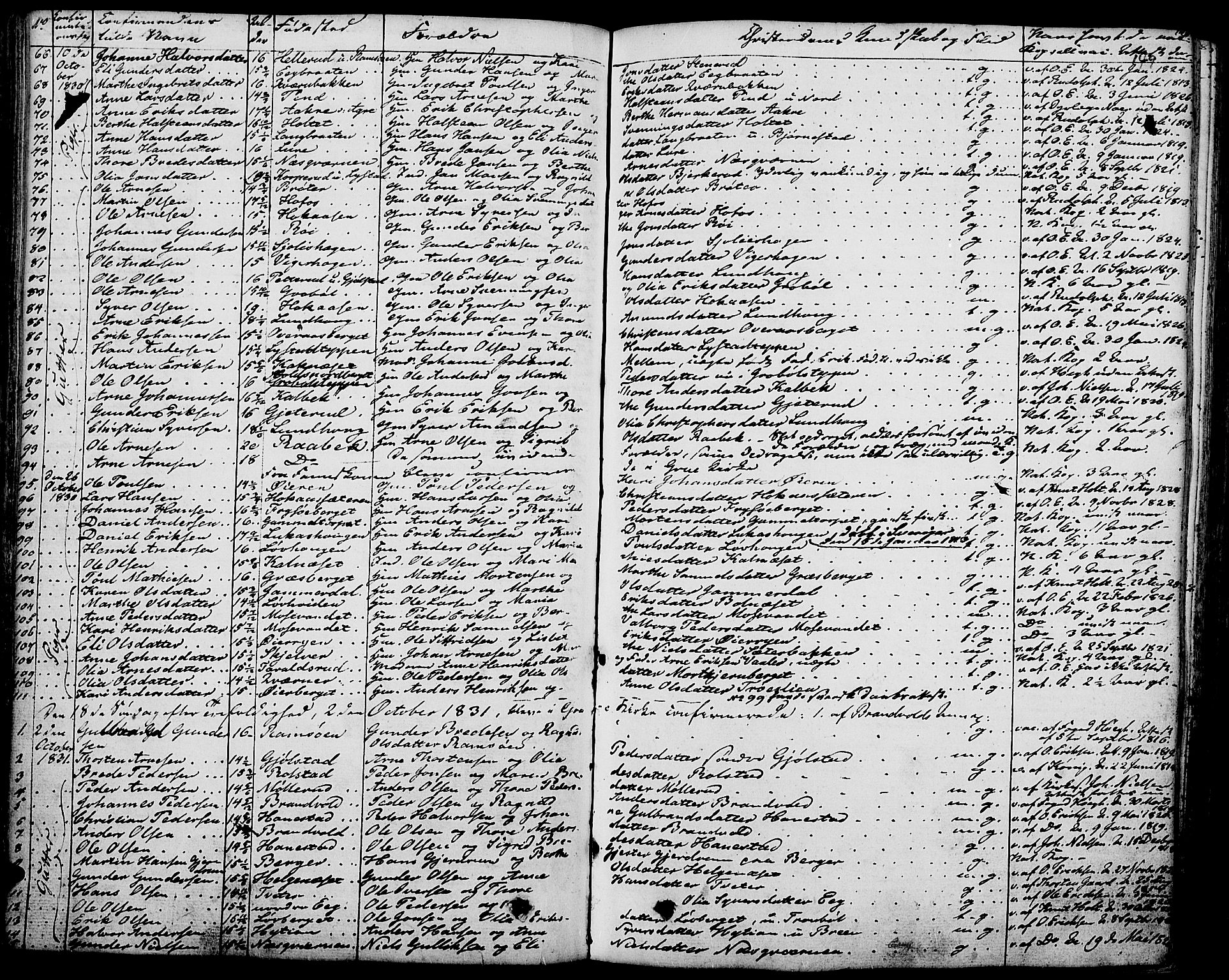 Grue prestekontor, SAH/PREST-036/H/Ha/Haa/L0007: Parish register (official) no. 7, 1830-1847, p. 148