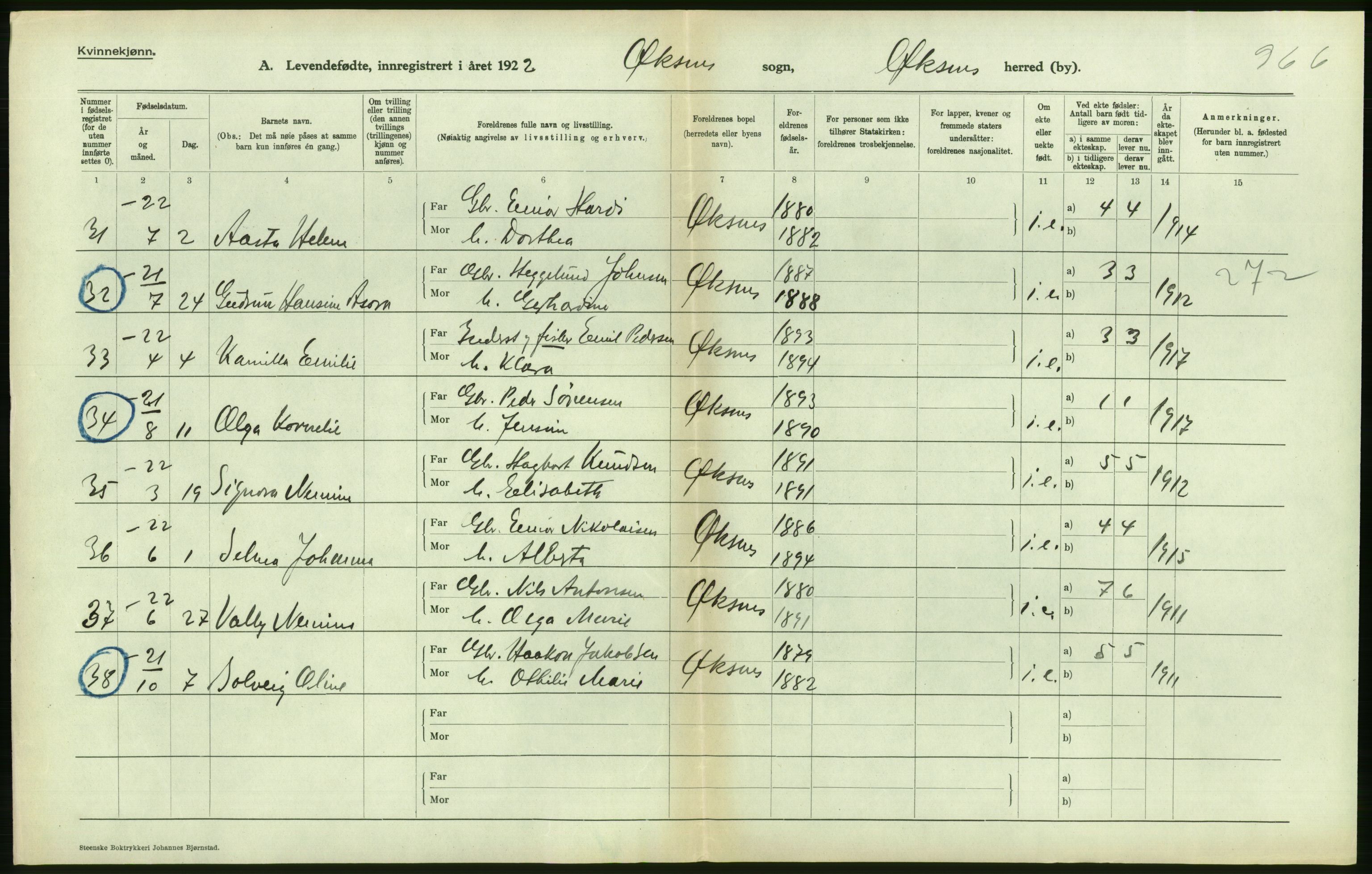 Statistisk sentralbyrå, Sosiodemografiske emner, Befolkning, AV/RA-S-2228/D/Df/Dfc/Dfcb/L0044: Nordland fylke: Levendefødte menn og kvinner. Bygder og byer., 1922, p. 432