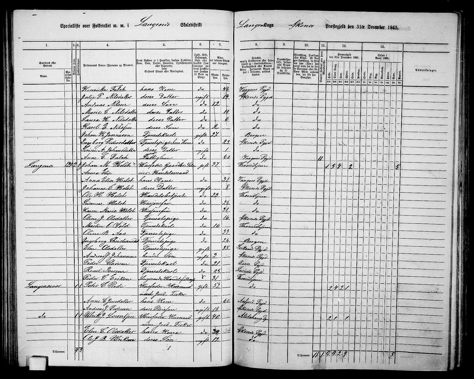 RA, 1865 census for Øksnes, 1865, p. 71