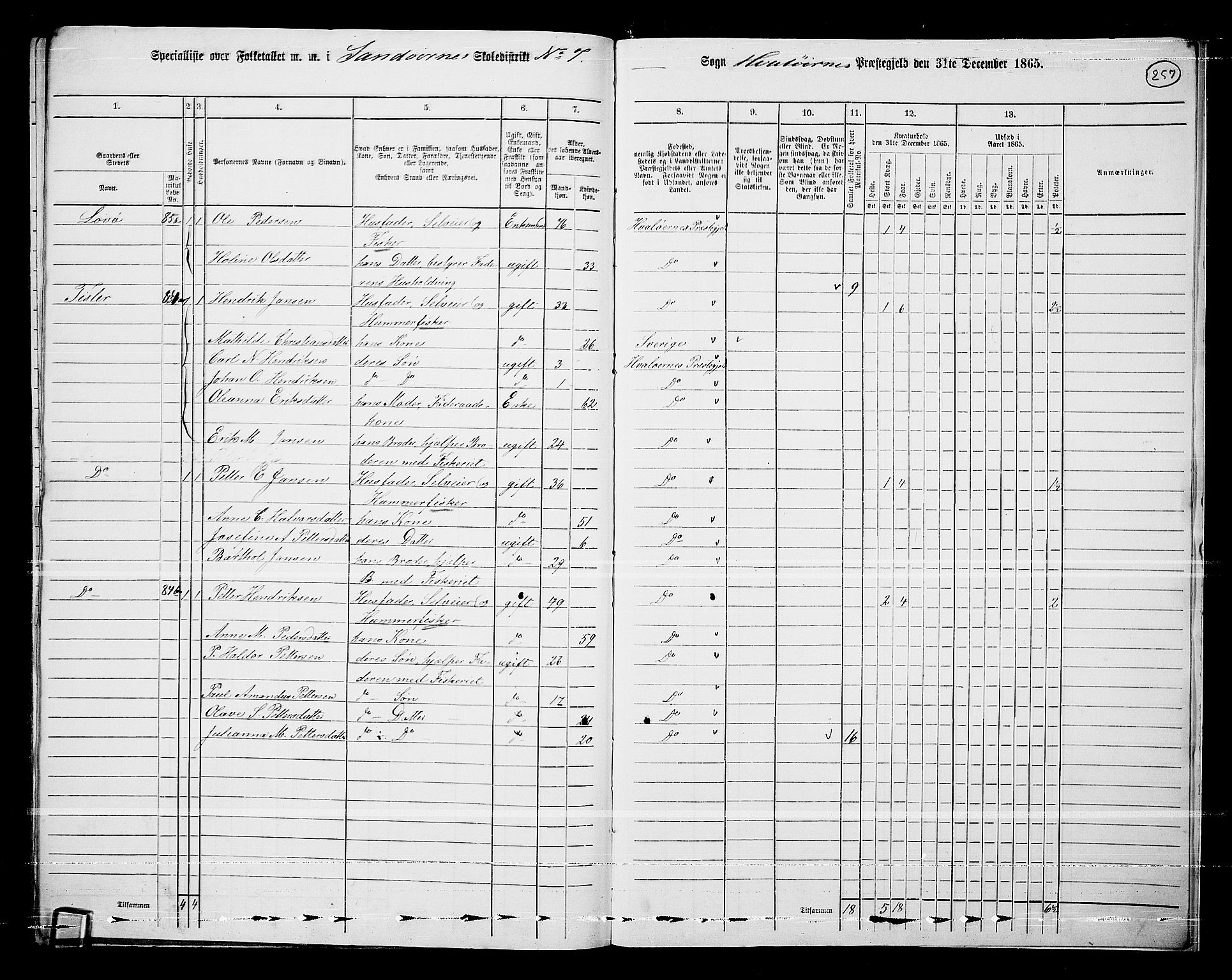 RA, 1865 census for Hvaler, 1865, p. 90