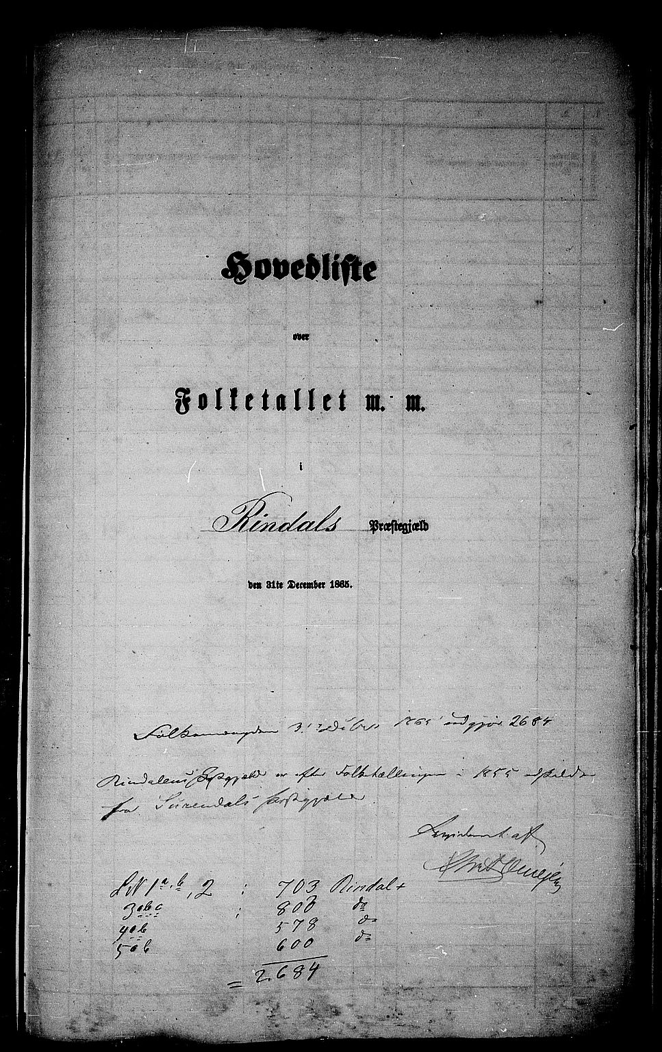 RA, 1865 census for Rindal, 1865, p. 1