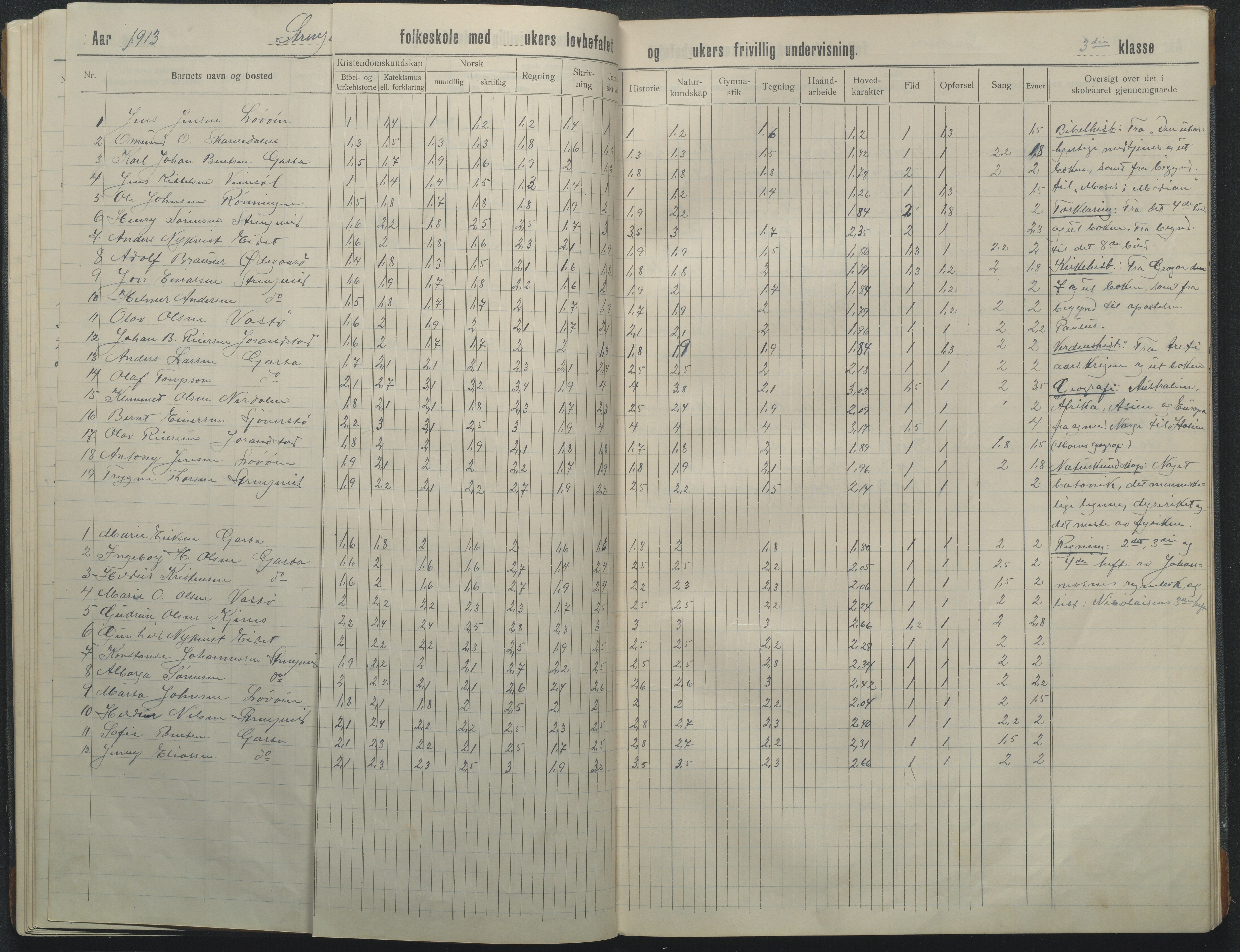 Flosta kommune, Strengereid Krets, AAKS/KA0916-550h/F01/L0003: Skoleprotokoll Strengereid skole, 1910-1917