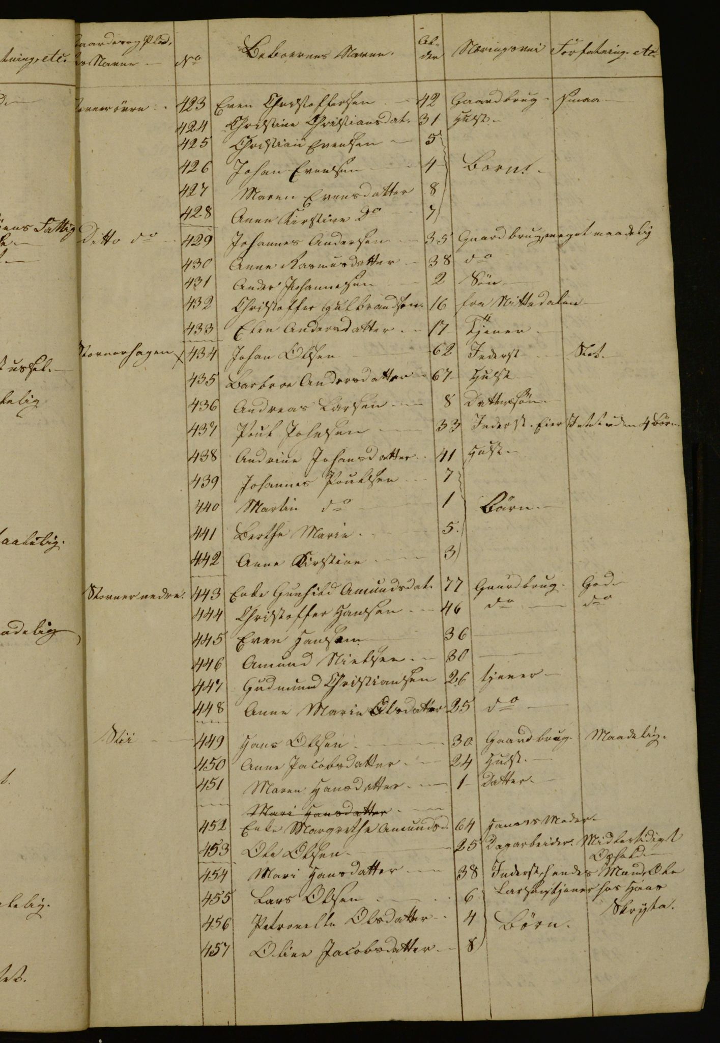 OBA, Census for Aker 1833, 1833