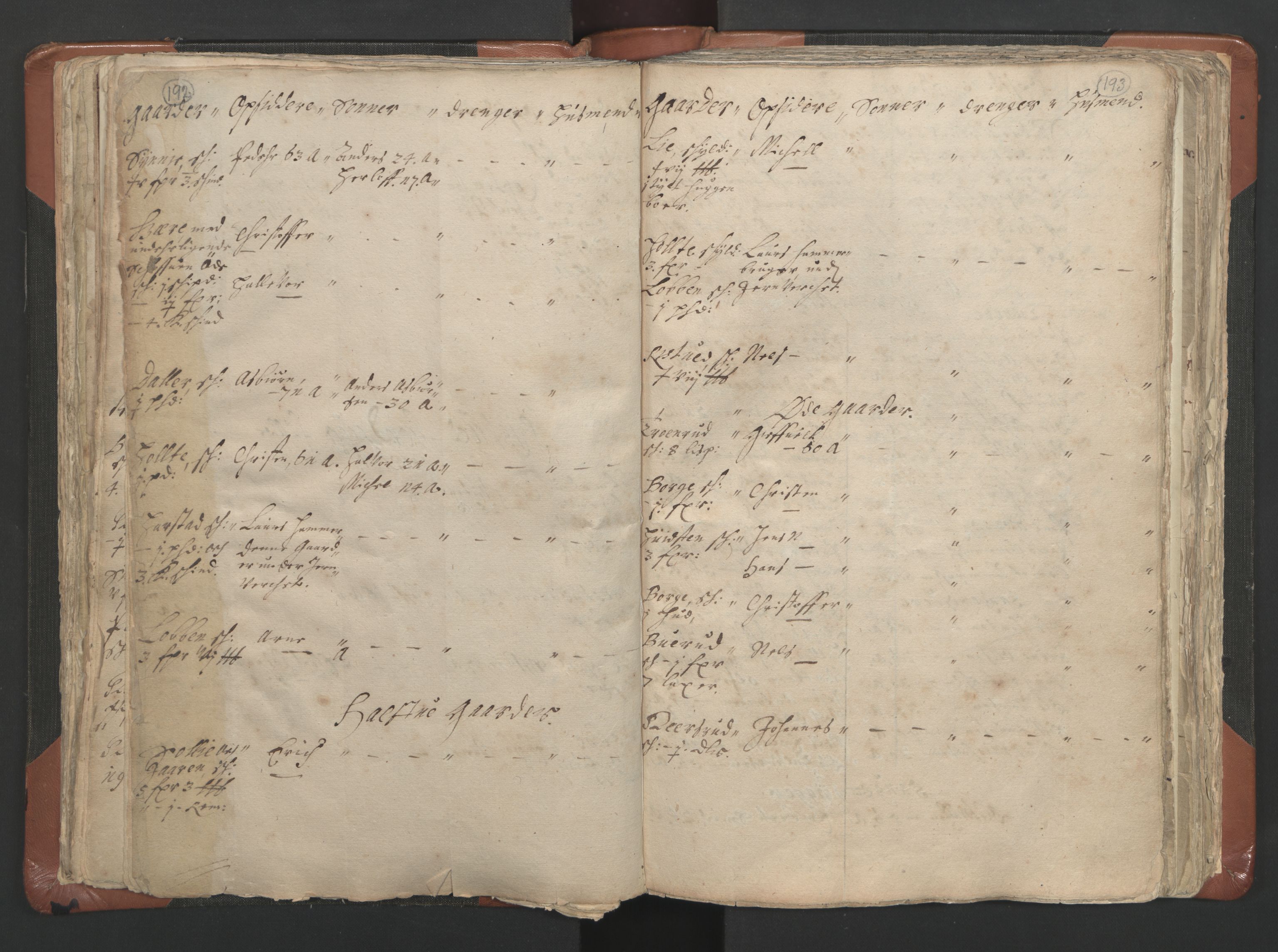 RA, Vicar's Census 1664-1666, no. 9: Bragernes deanery, 1664-1666, p. 192-193