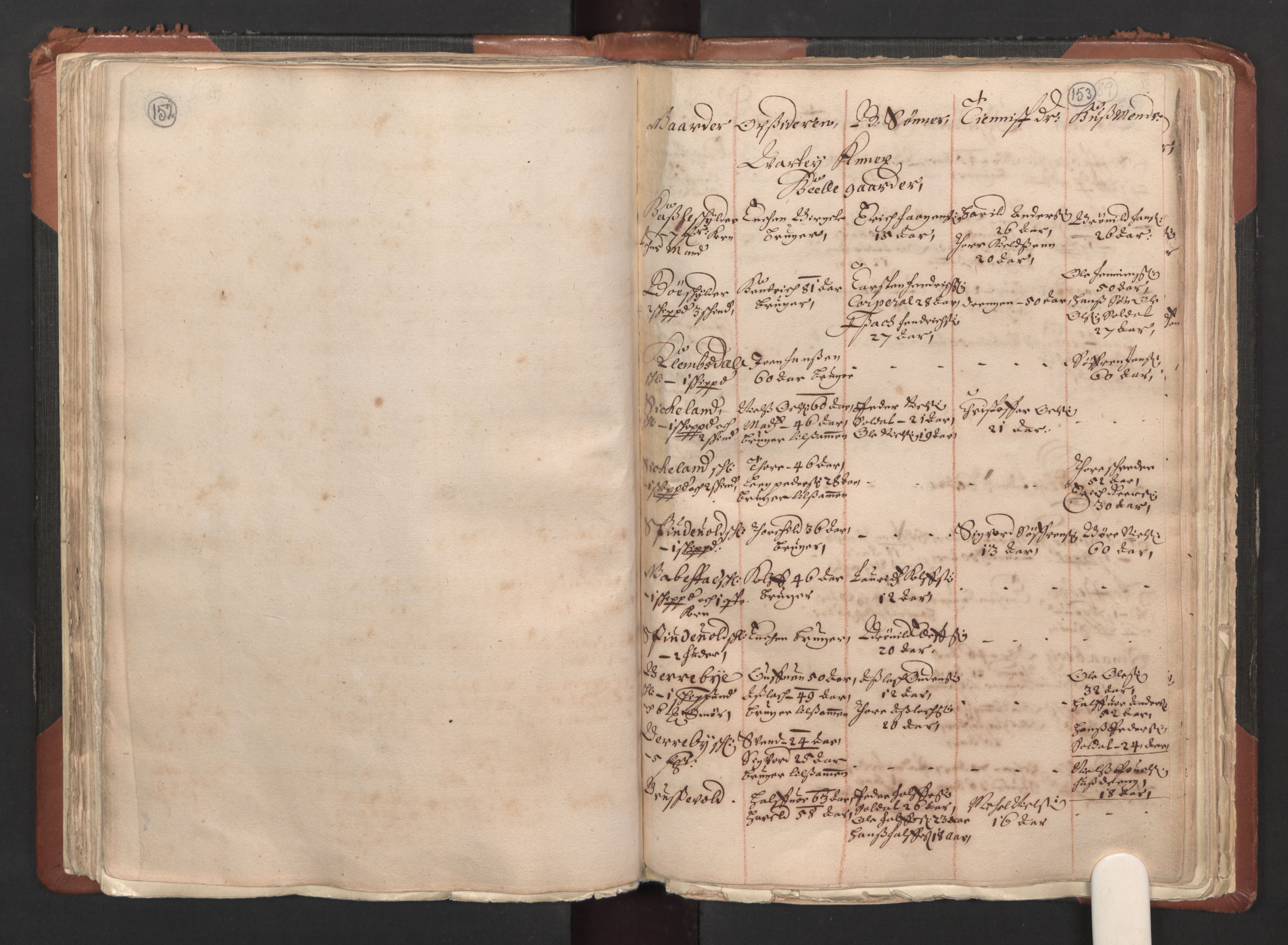 RA, Bailiff's Census 1664-1666, no. 1: Modern Østfold county, 1664, p. 152-153