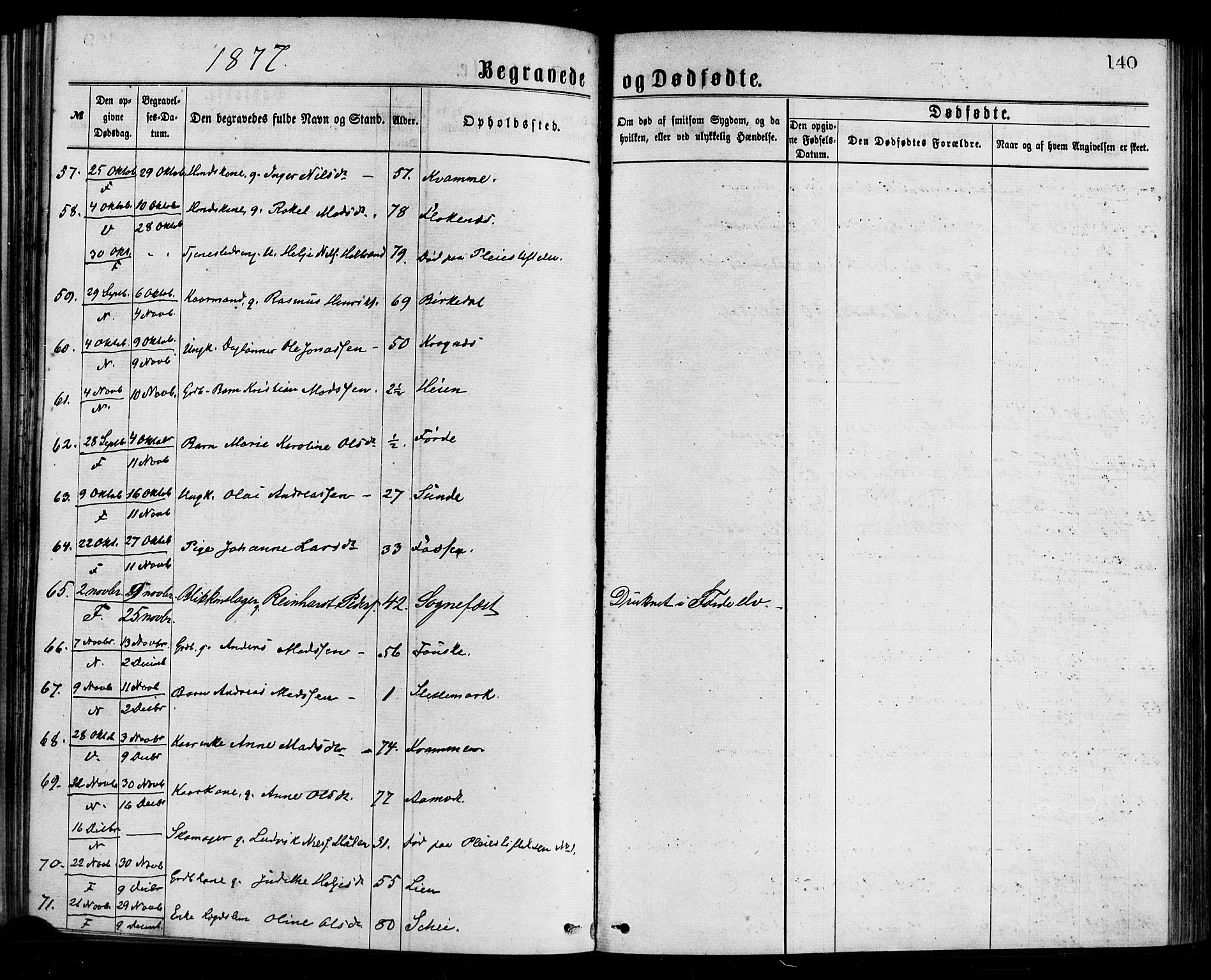 Førde sokneprestembete, SAB/A-79901/H/Haa/Haaa/L0011: Parish register (official) no. A 11, 1877-1880, p. 140