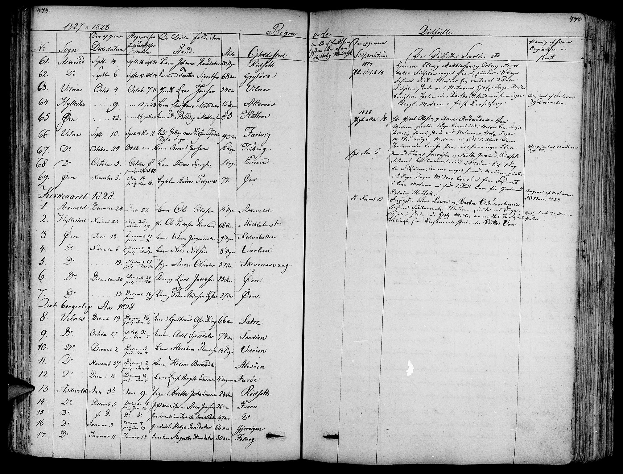 Askvoll sokneprestembete, SAB/A-79501/H/Haa/Haaa/L0010: Parish register (official) no. A 10, 1821-1844, p. 474-475