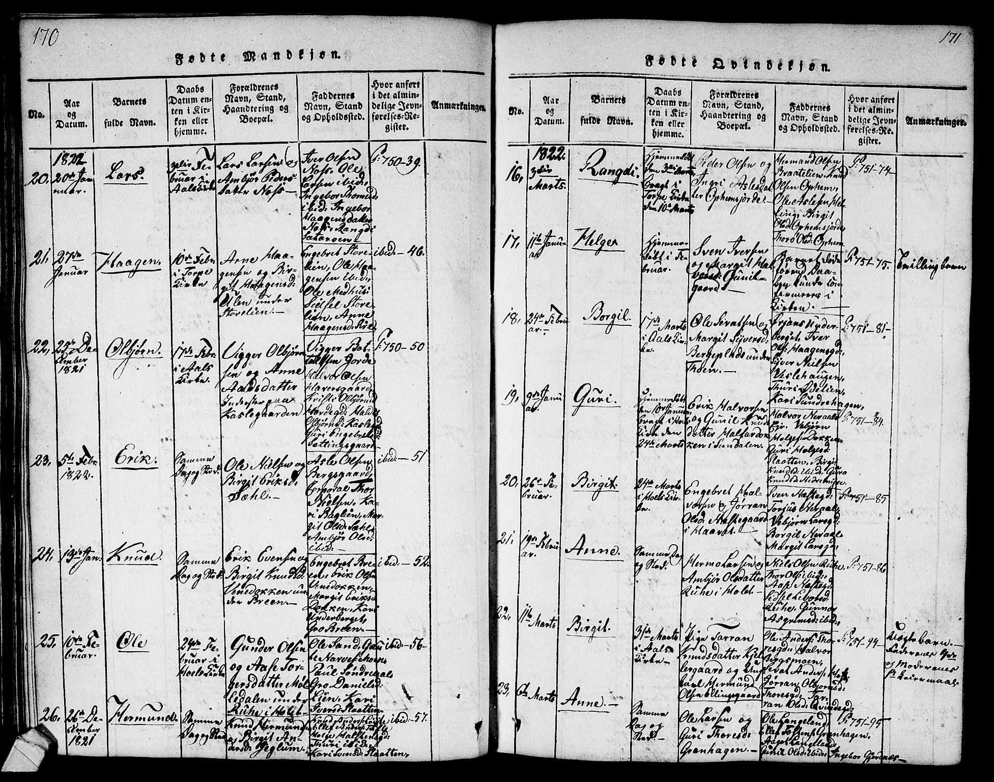 Ål kirkebøker, AV/SAKO-A-249/G/Ga/L0001: Parish register (copy) no. 1, 1815-1829, p. 170-171