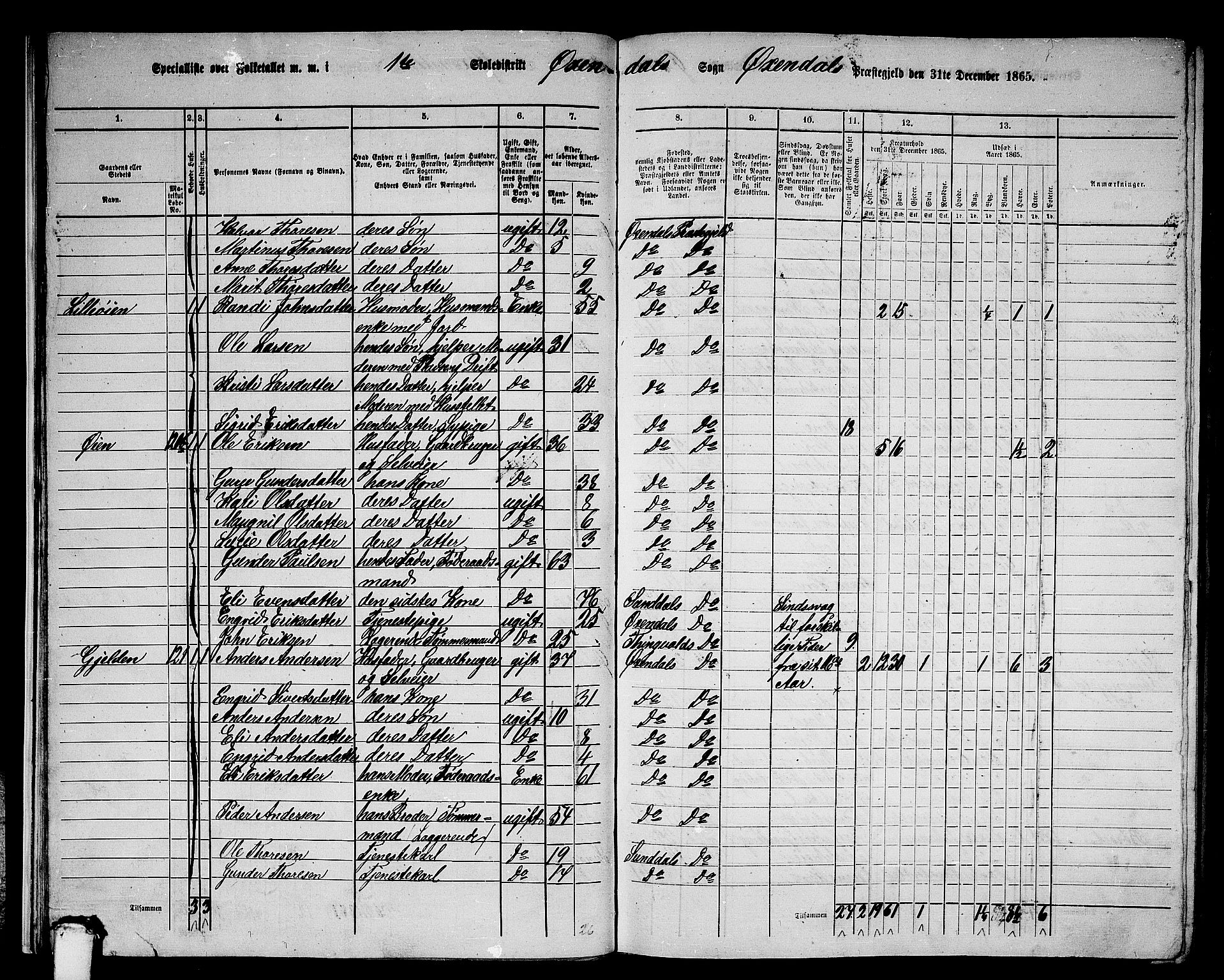 RA, 1865 census for Øksendal, 1865, p. 16