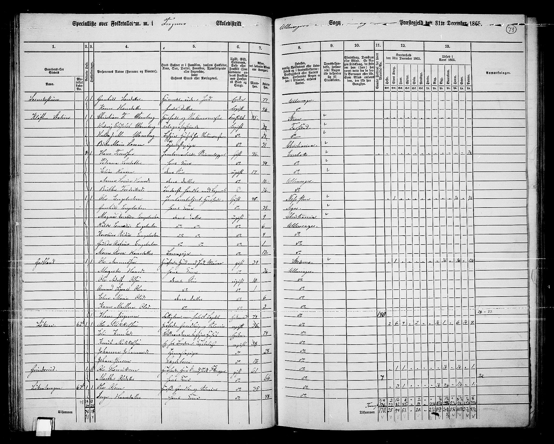 RA, 1865 census for Ullensaker, 1865, p. 61