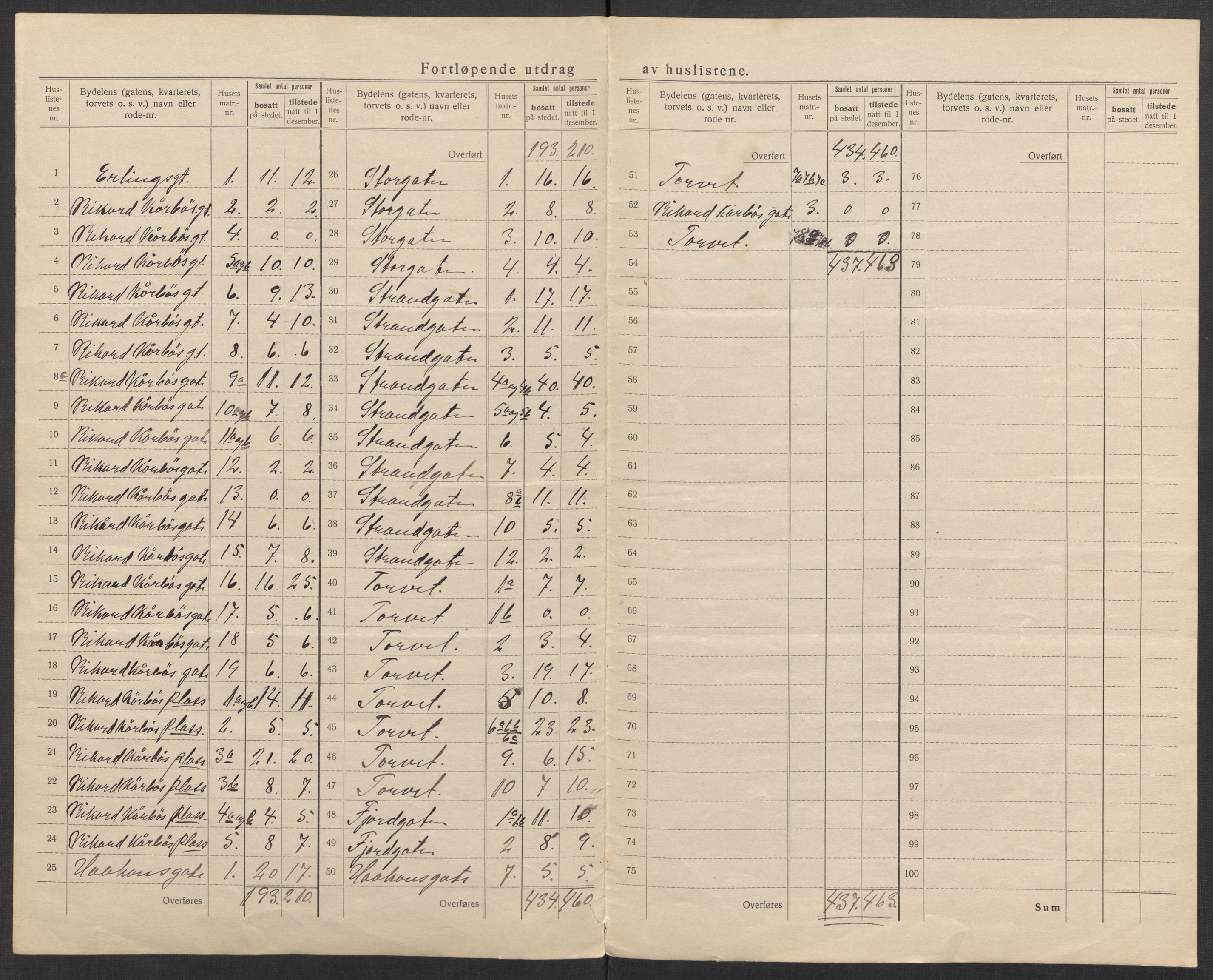 SATØ, 1920 census for Harstad, 1920, p. 14