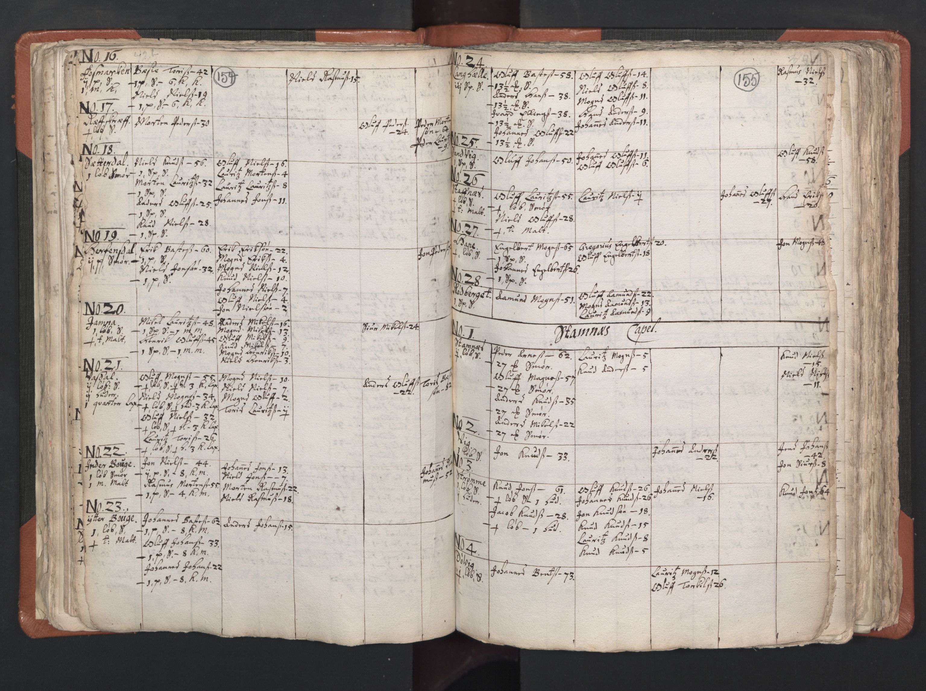 RA, Vicar's Census 1664-1666, no. 22: Nordhordland deanery, 1664-1666, p. 154-155