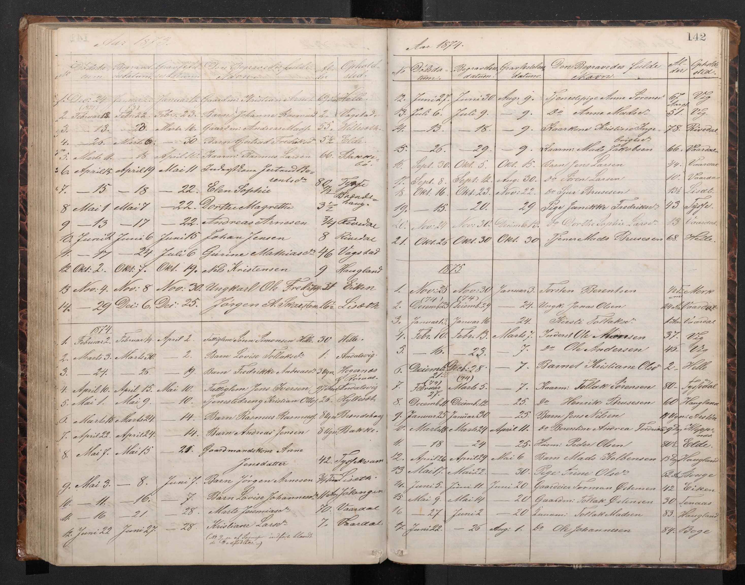 Fjaler sokneprestembete, SAB/A-79801/H/Hab/Habb/L0001: Parish register (copy) no. B 1, 1865-1894, p. 141b-142a
