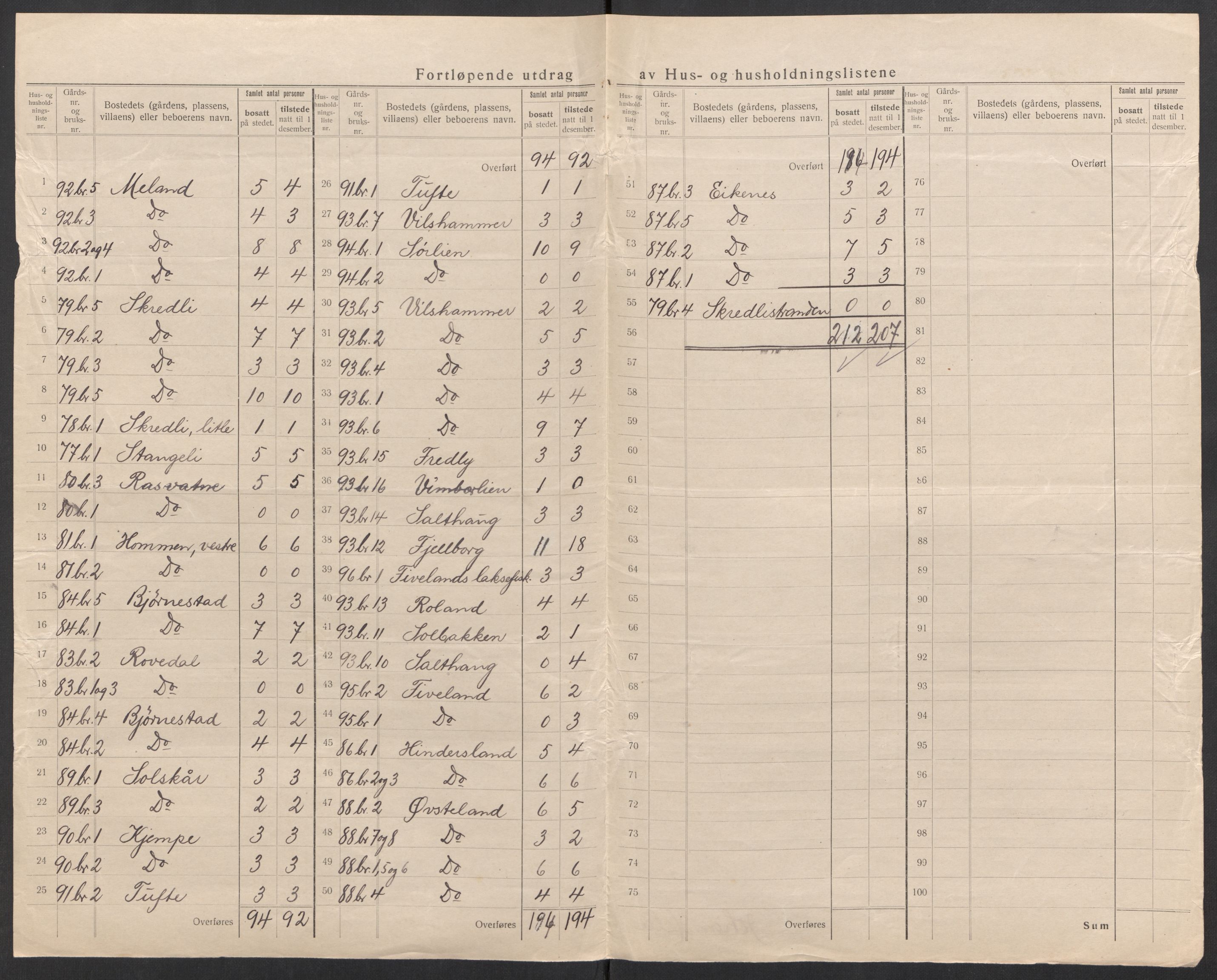 SAK, 1920 census for Lyngdal, 1920, p. 22