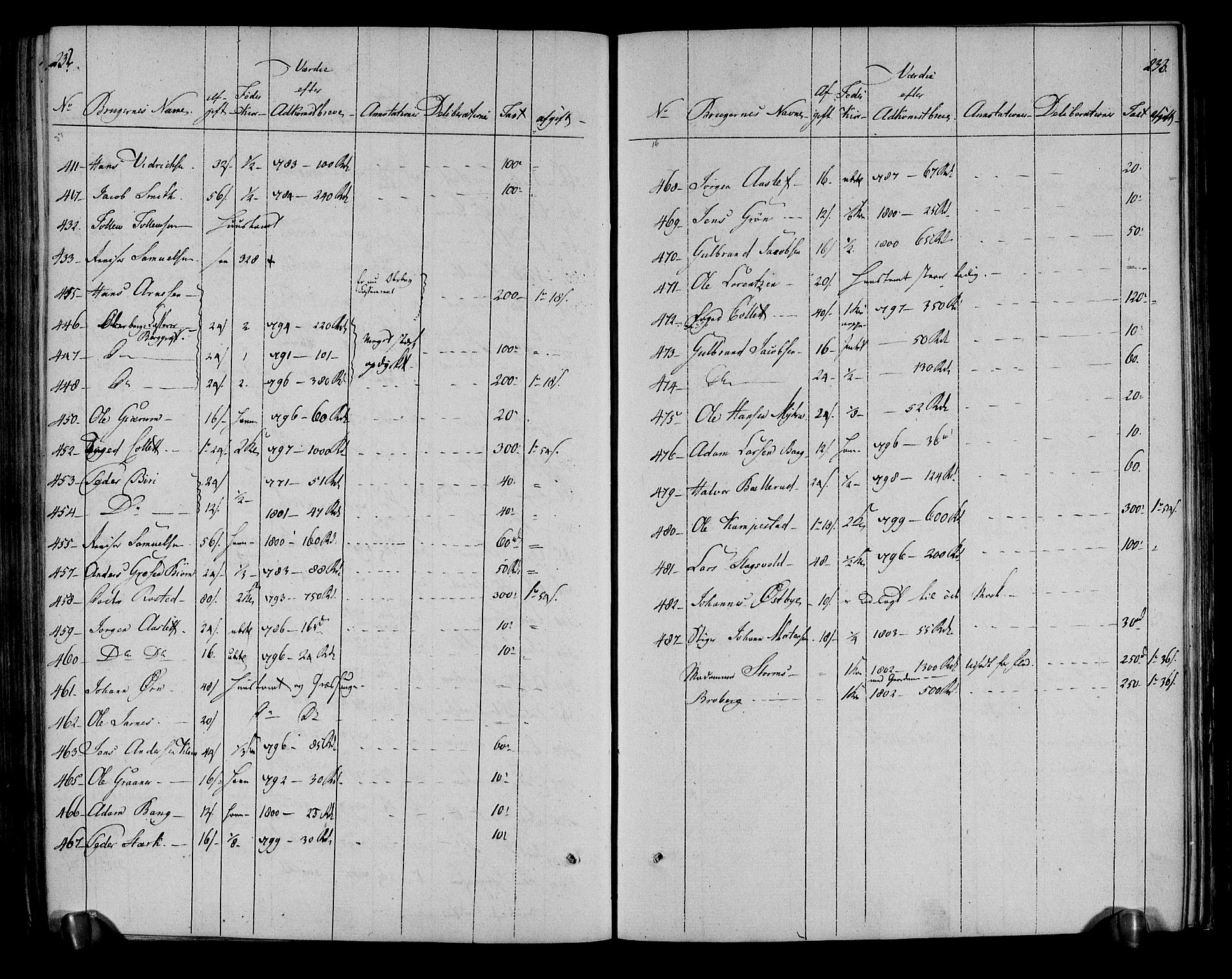 Rentekammeret inntil 1814, Realistisk ordnet avdeling, AV/RA-EA-4070/N/Ne/Nea/L0051: Numedal og Sandsvær fogderi. Deliberasjonsprotokoll, 1803, p. 121