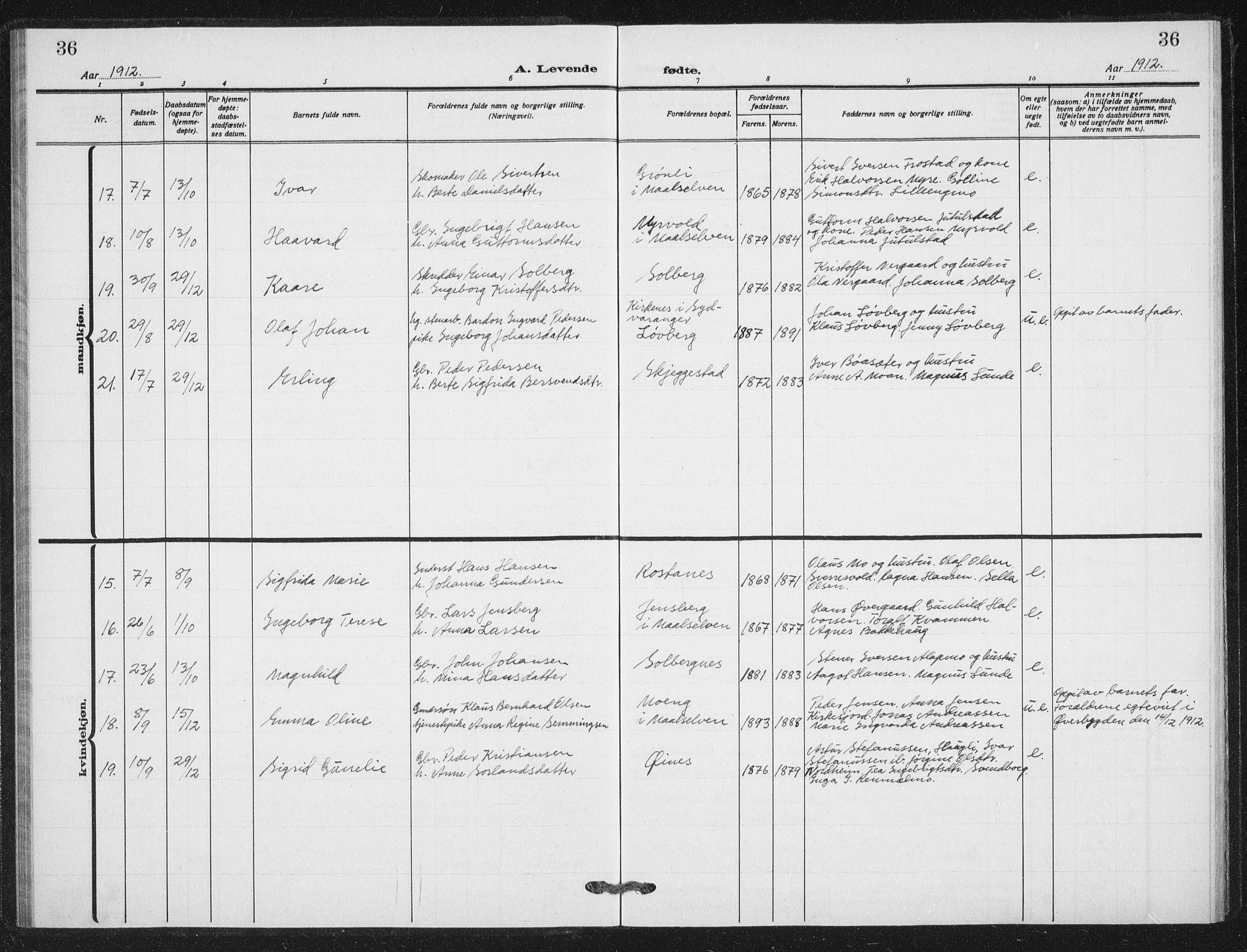 Målselv sokneprestembete, AV/SATØ-S-1311/G/Ga/Gab/L0012klokker: Parish register (copy) no. 12, 1900-1936, p. 36