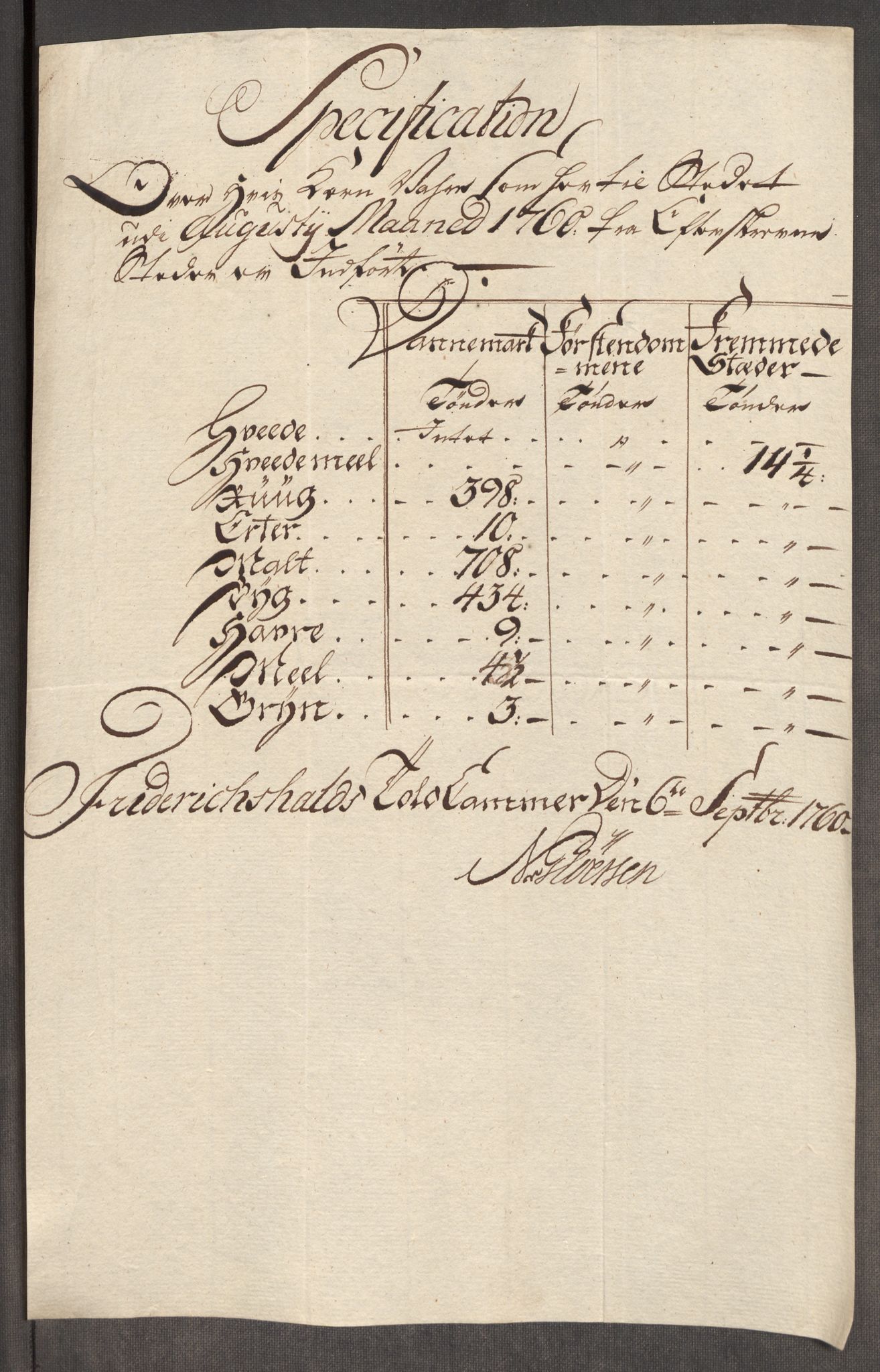 Rentekammeret inntil 1814, Realistisk ordnet avdeling, AV/RA-EA-4070/Oe/L0006: [Ø1]: Priskuranter, 1758-1760, p. 654