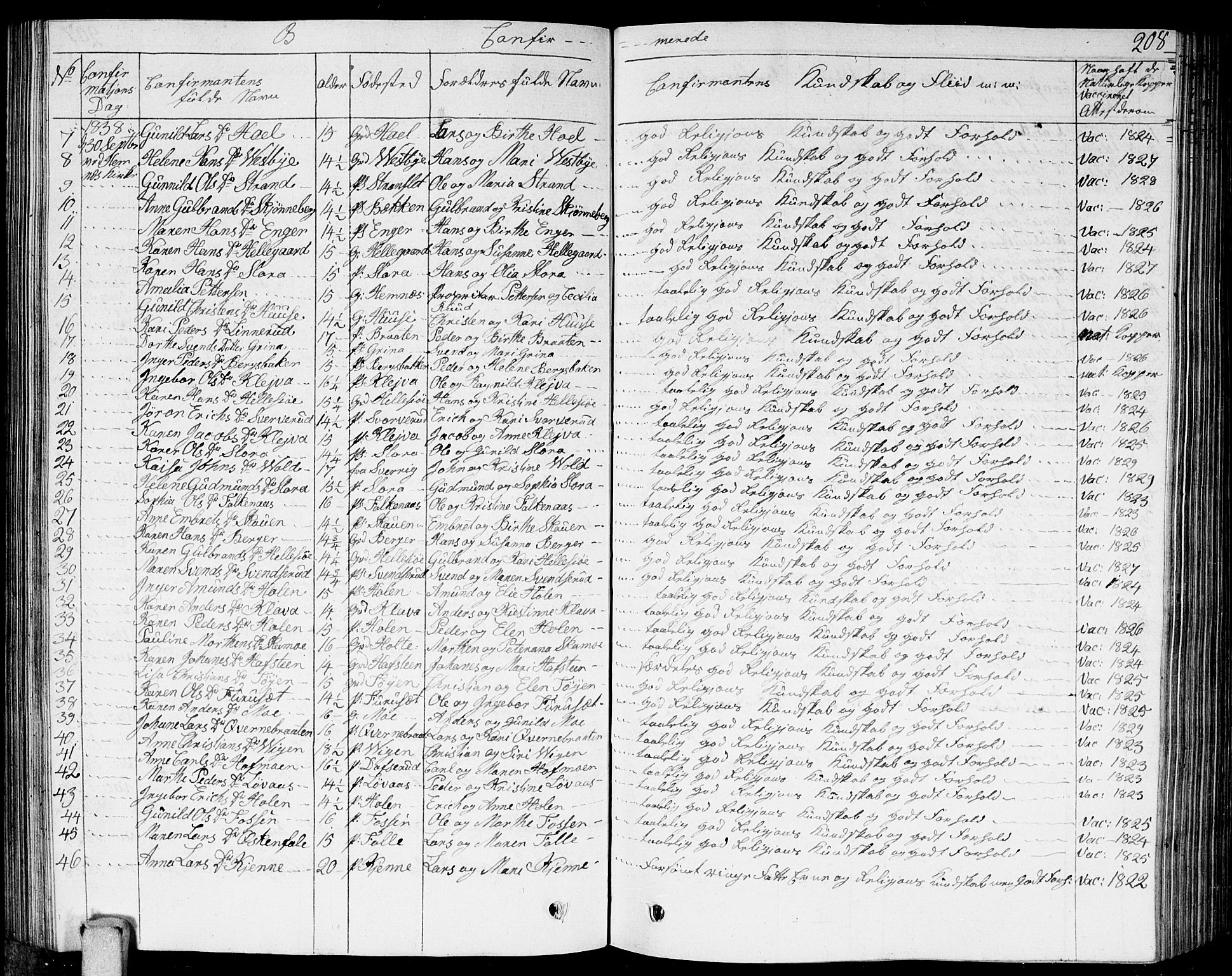 Høland prestekontor Kirkebøker, AV/SAO-A-10346a/G/Ga/L0002: Parish register (copy) no. I 2, 1827-1845, p. 208