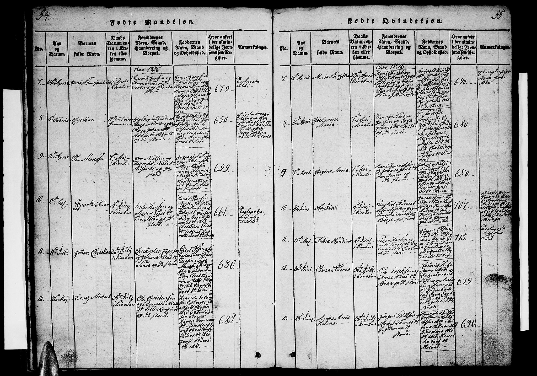 Ministerialprotokoller, klokkerbøker og fødselsregistre - Nordland, AV/SAT-A-1459/812/L0186: Parish register (copy) no. 812C04, 1820-1849, p. 54-55