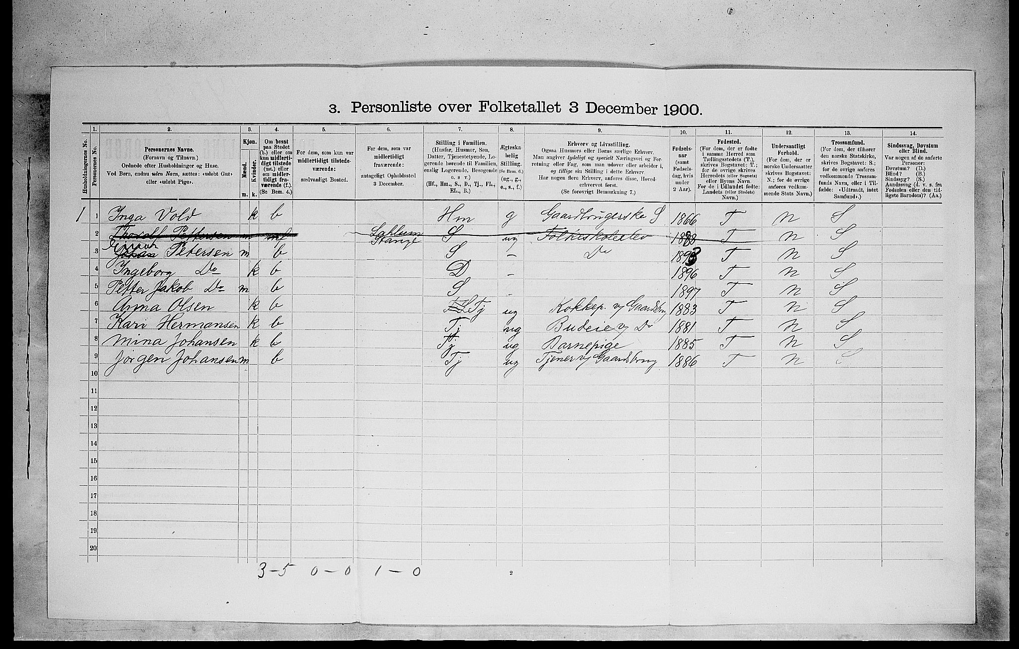 SAH, 1900 census for Stange, 1900, p. 975