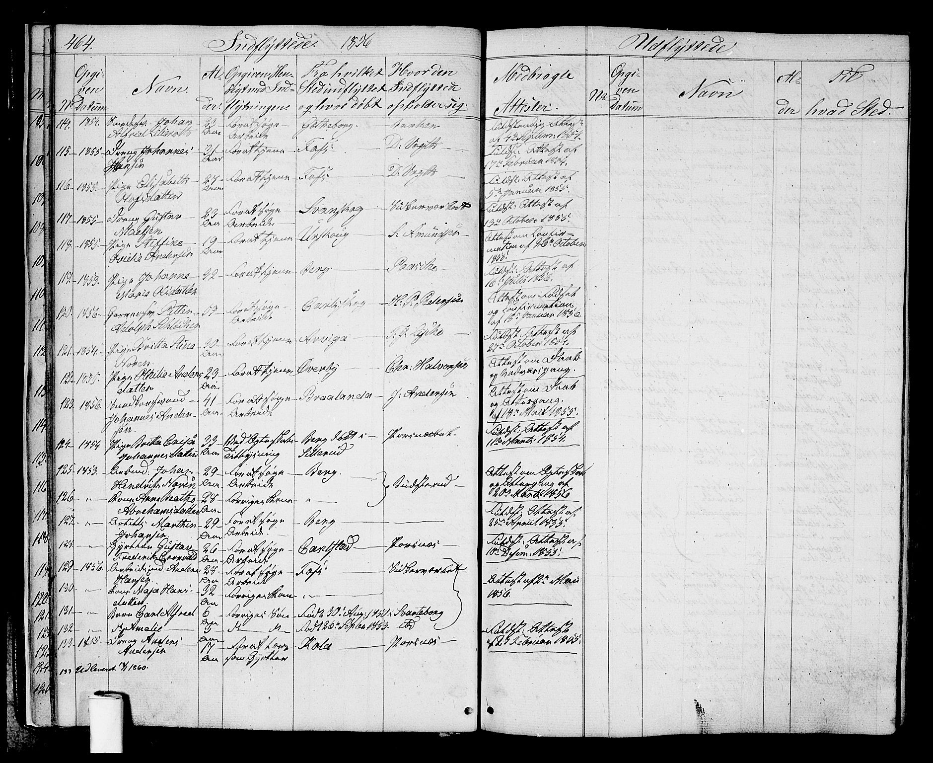 Halden prestekontor Kirkebøker, AV/SAO-A-10909/G/Ga/L0005b: Parish register (copy) no. 5B, 1864-1868, p. 464