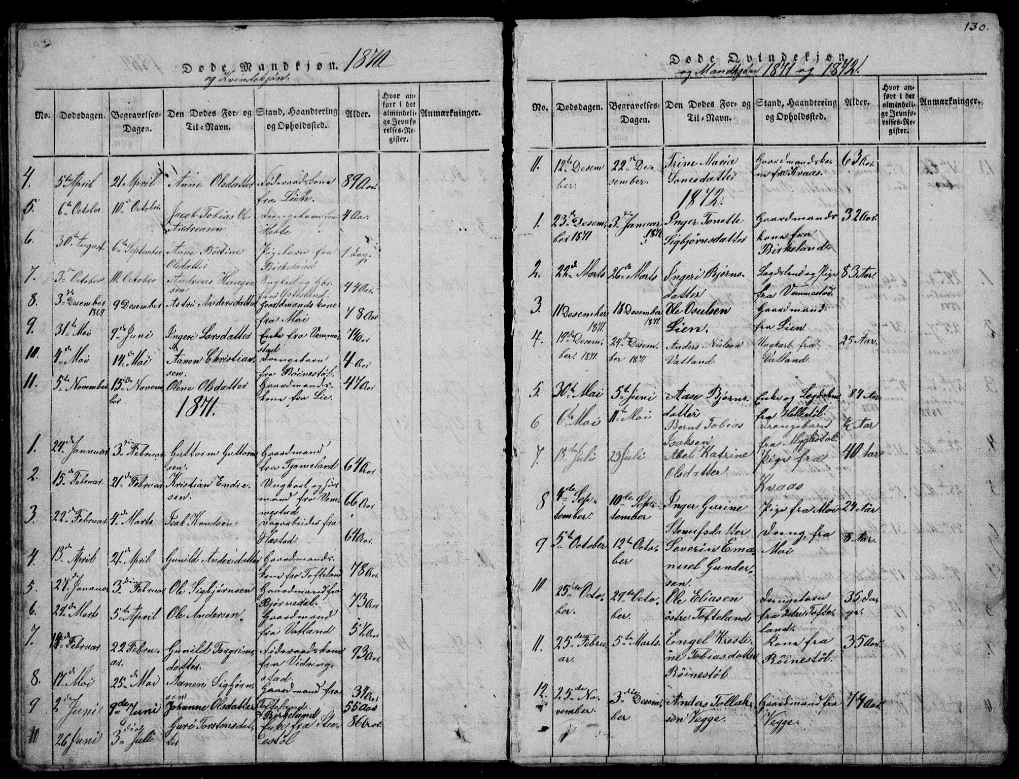 Lyngdal sokneprestkontor, AV/SAK-1111-0029/F/Fb/Fbb/L0001: Parish register (copy) no. B 1, 1816-1900, p. 130