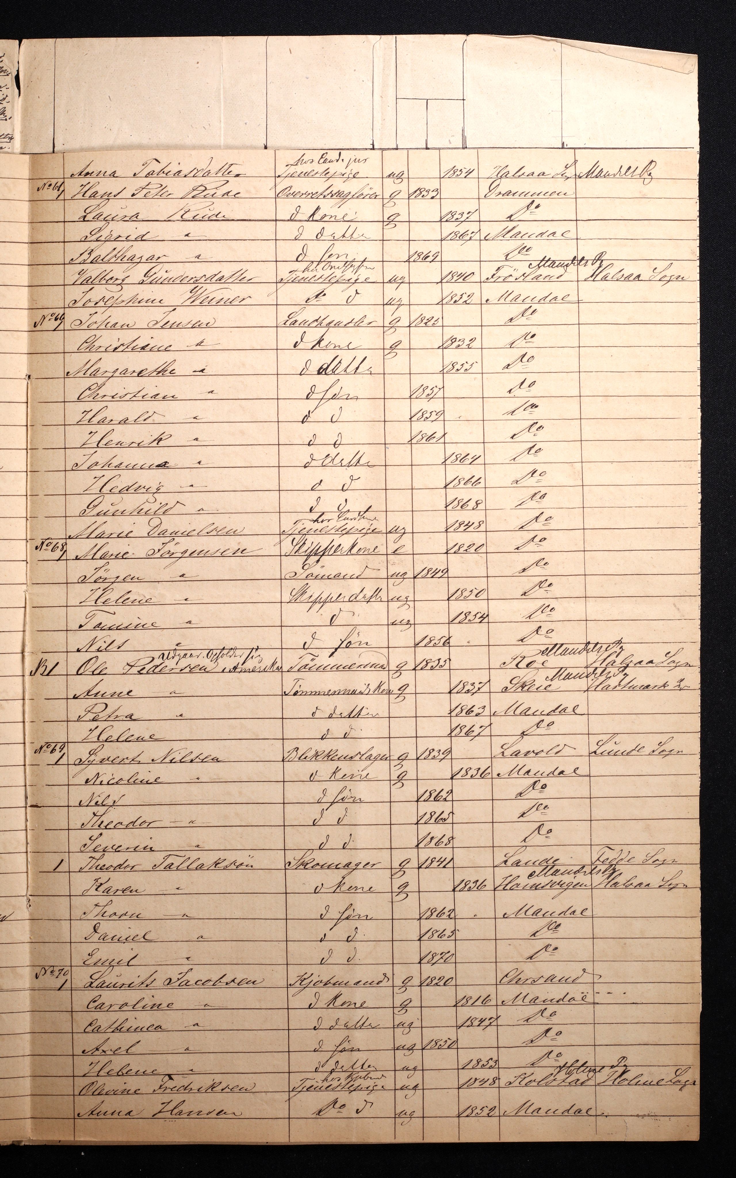 RA, 1870 census for 1002 Mandal, 1870, p. 25