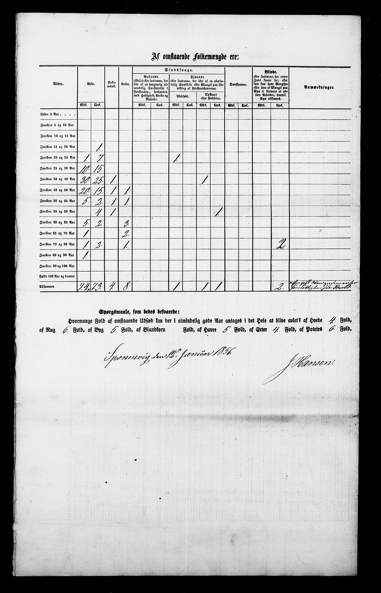 , Census 1855 for Berg, 1855, p. 25